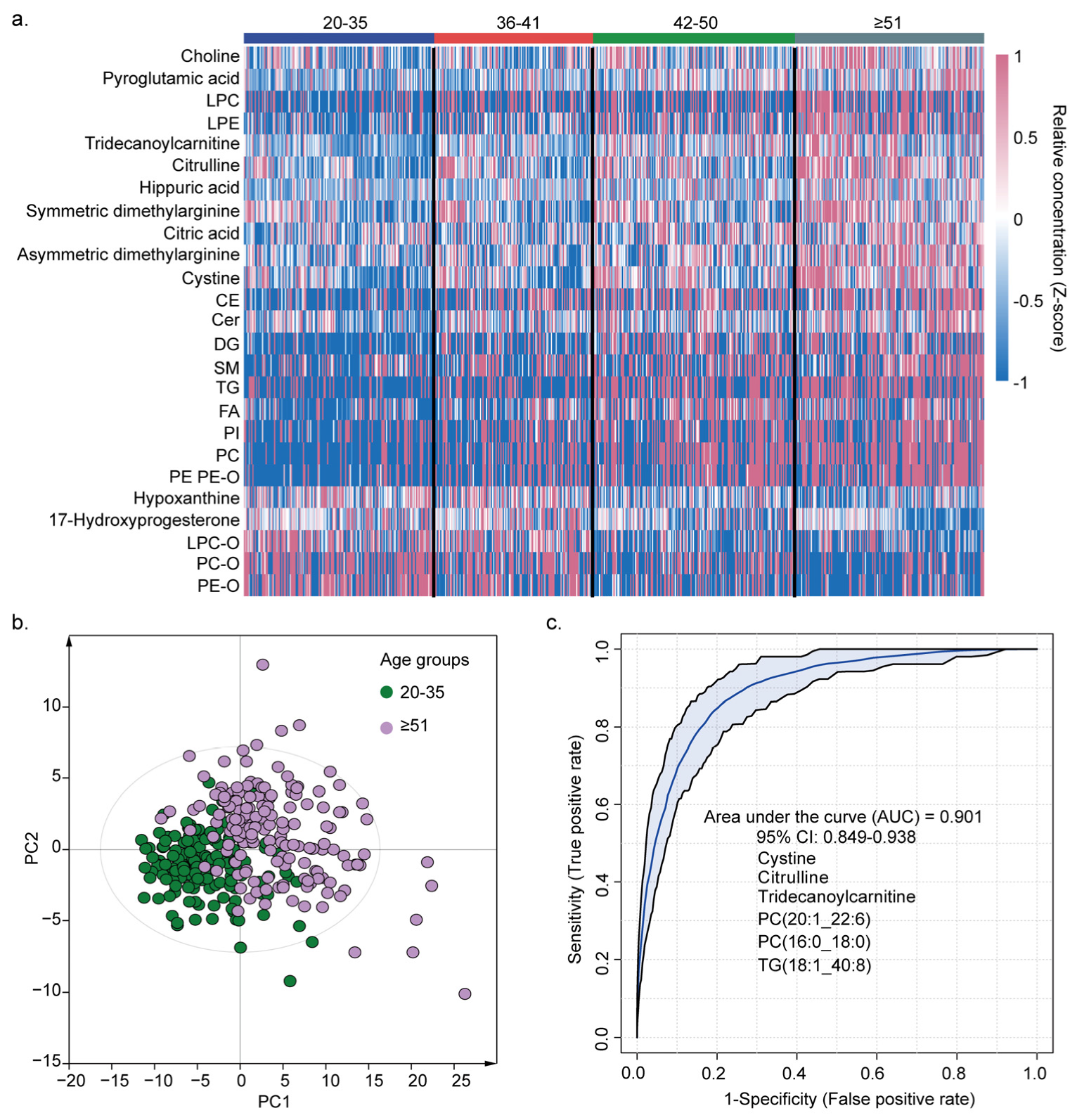 Metabolites 15 00106 g006