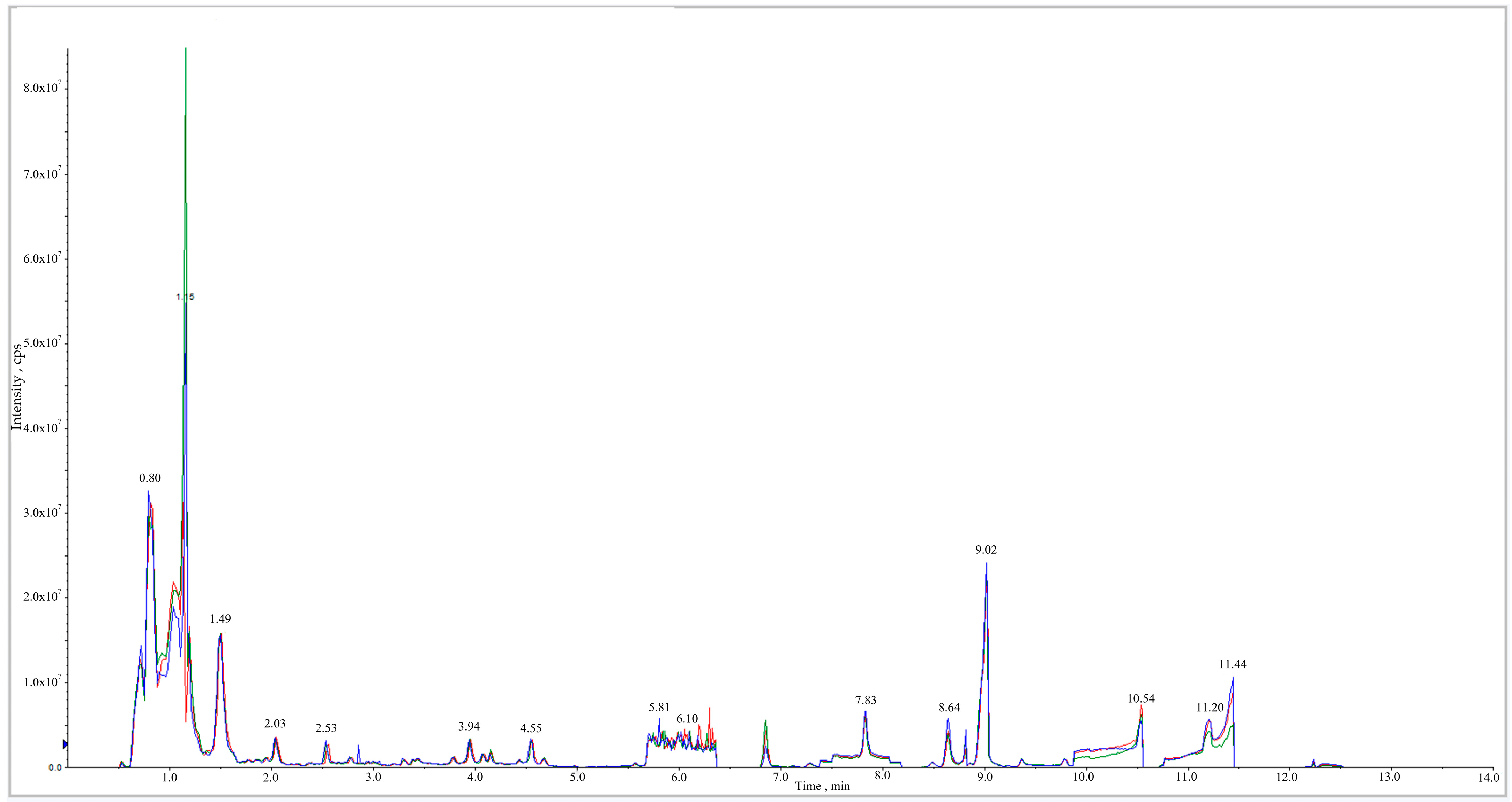 Metabolites 15 00107 g0a1