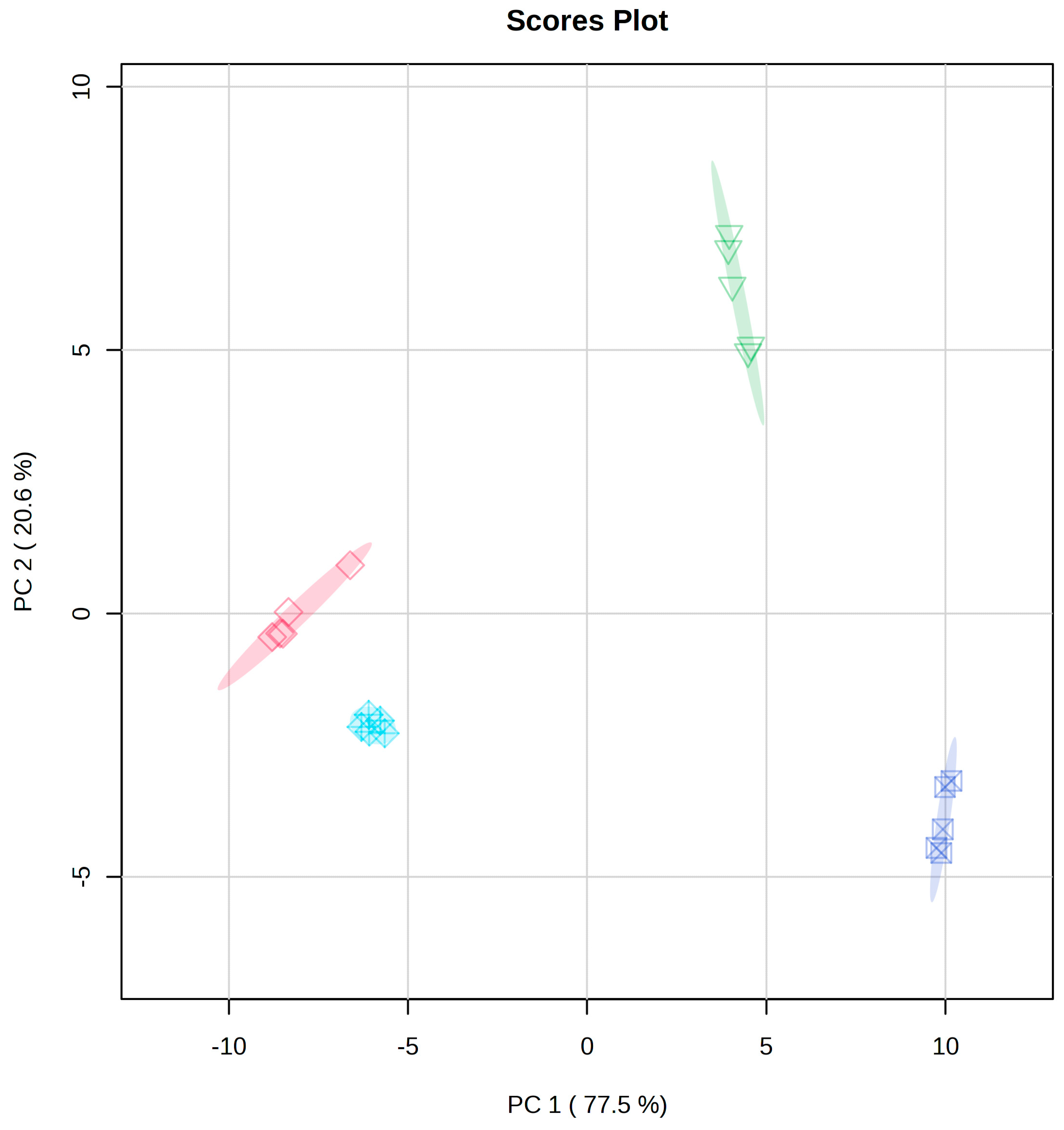 Metabolites 15 00110 g004b Metabolites 15 00110 g004b