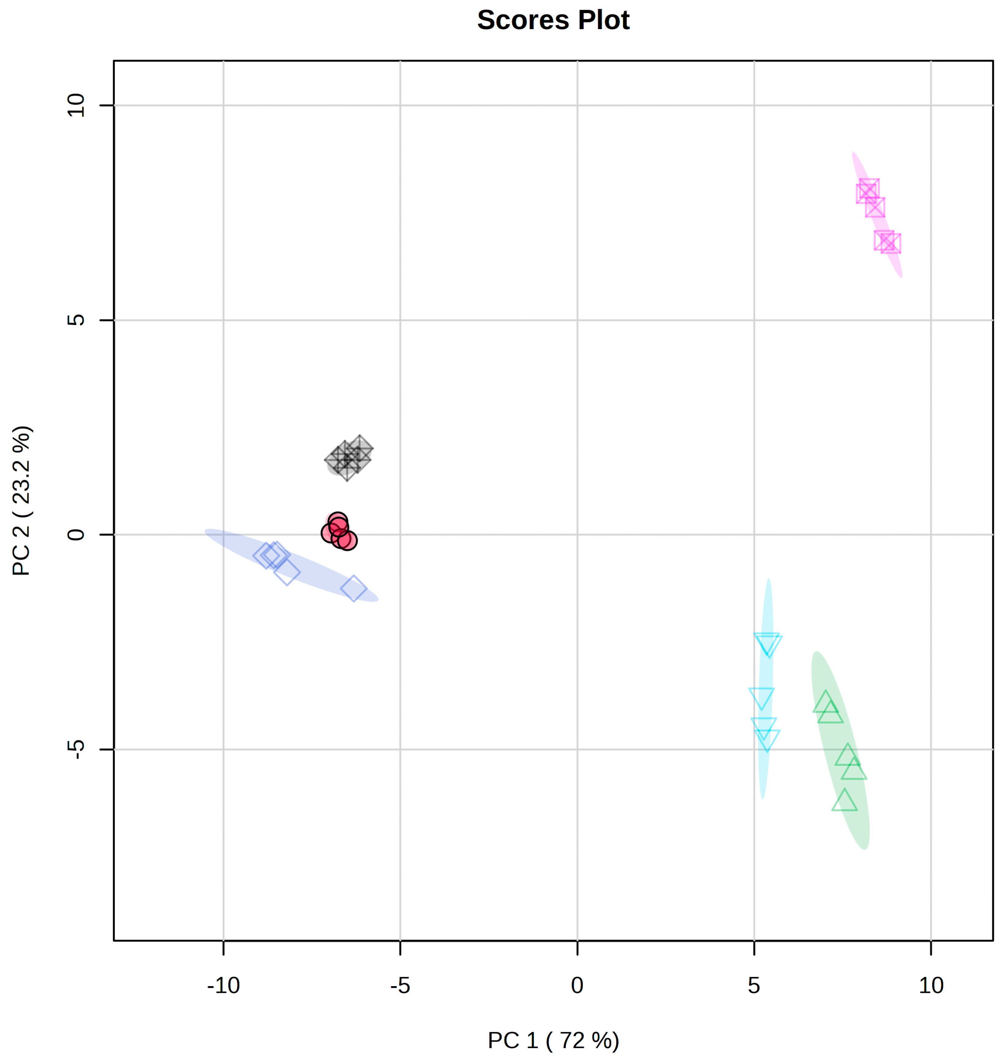 Metabolites 15 00110 g005b Metabolites 15 00110 g005b