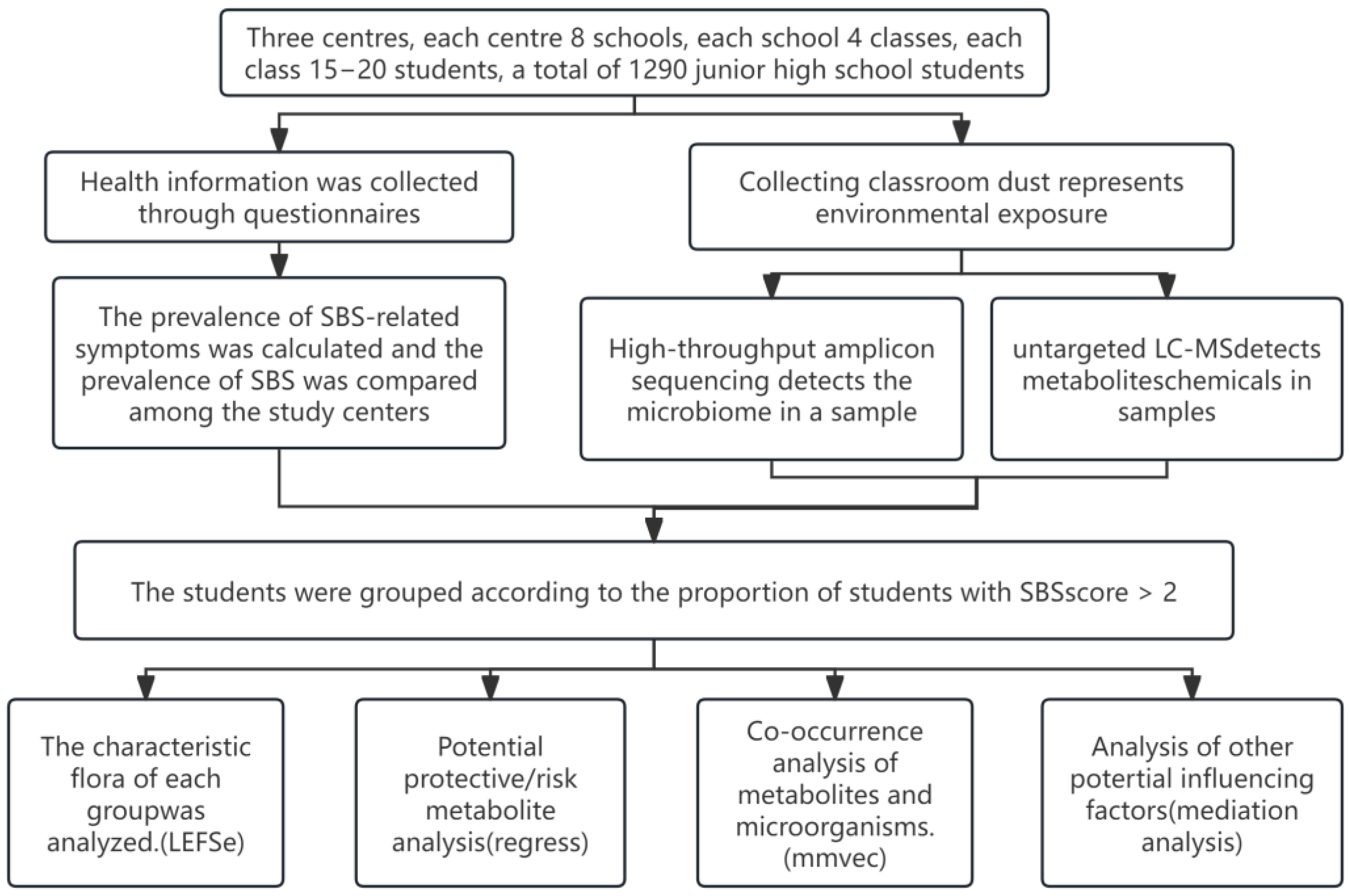 Metabolites 15 00111 g001