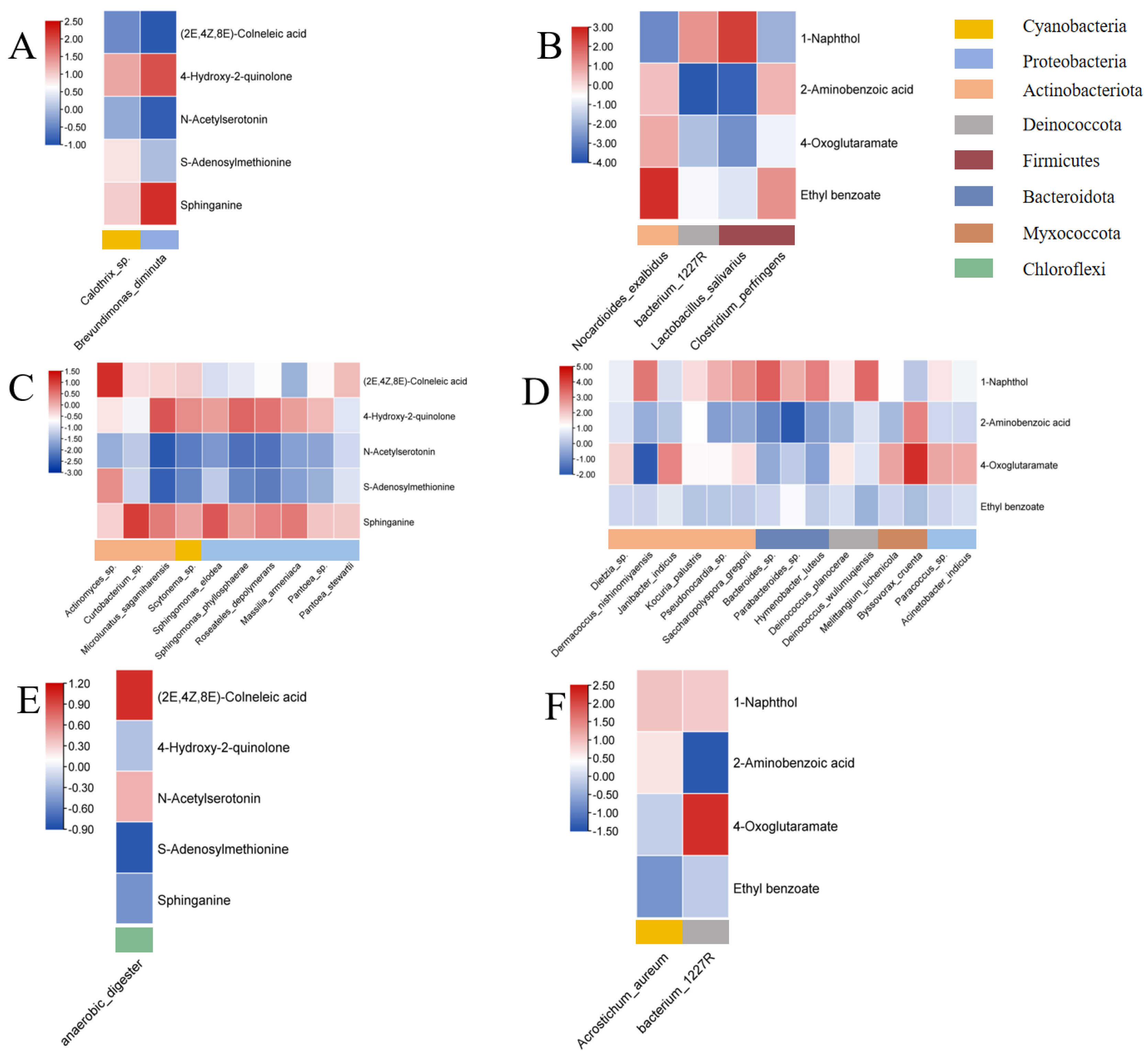 Metabolites 15 00111 g003