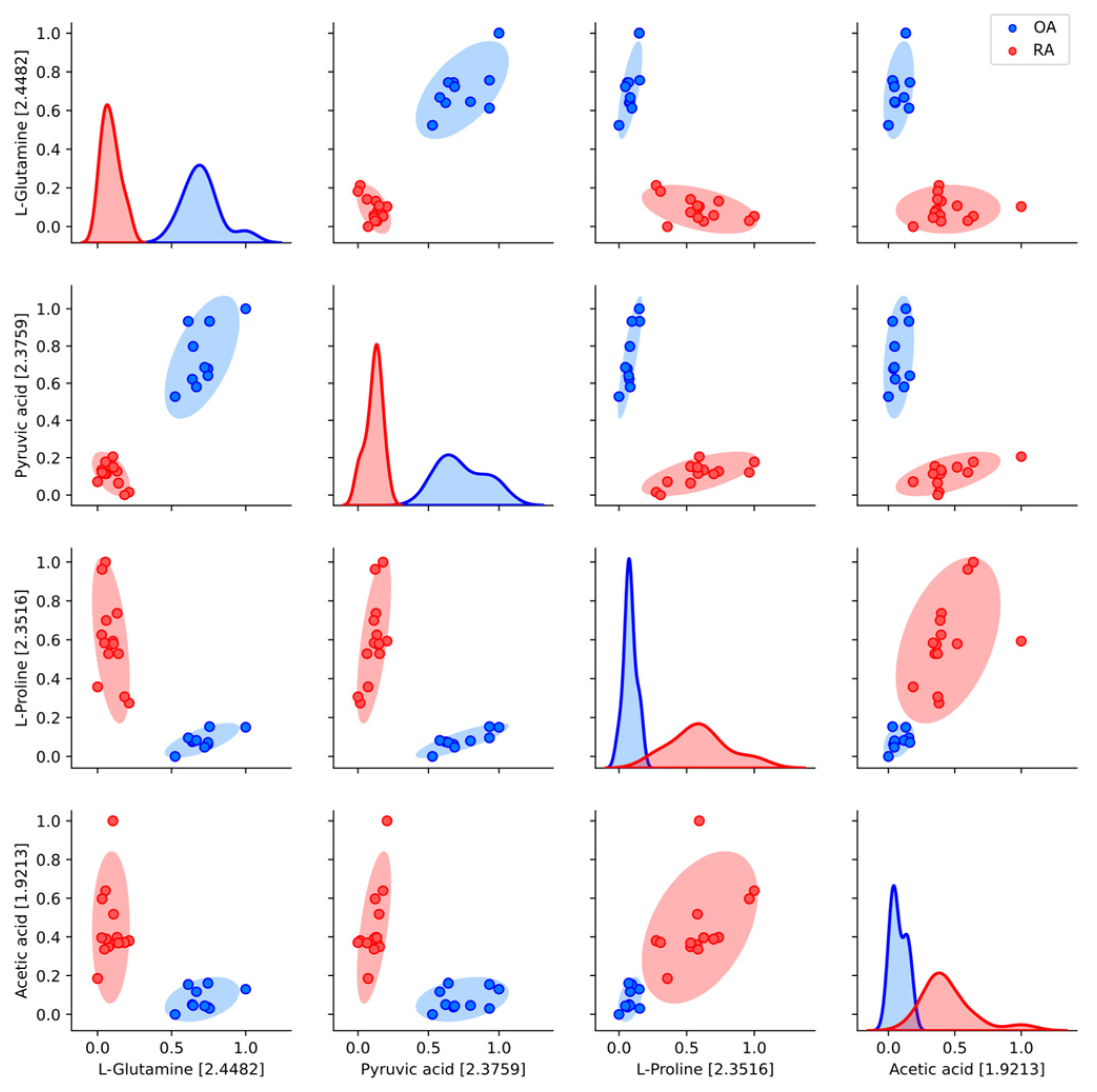 Metabolites 15 00112 g004