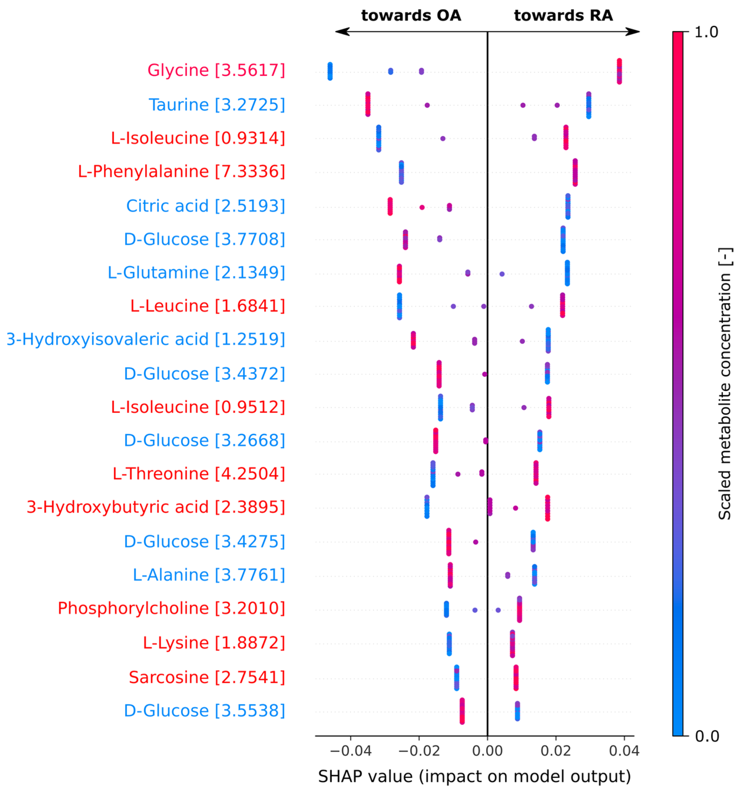 Metabolites 15 00112 g005