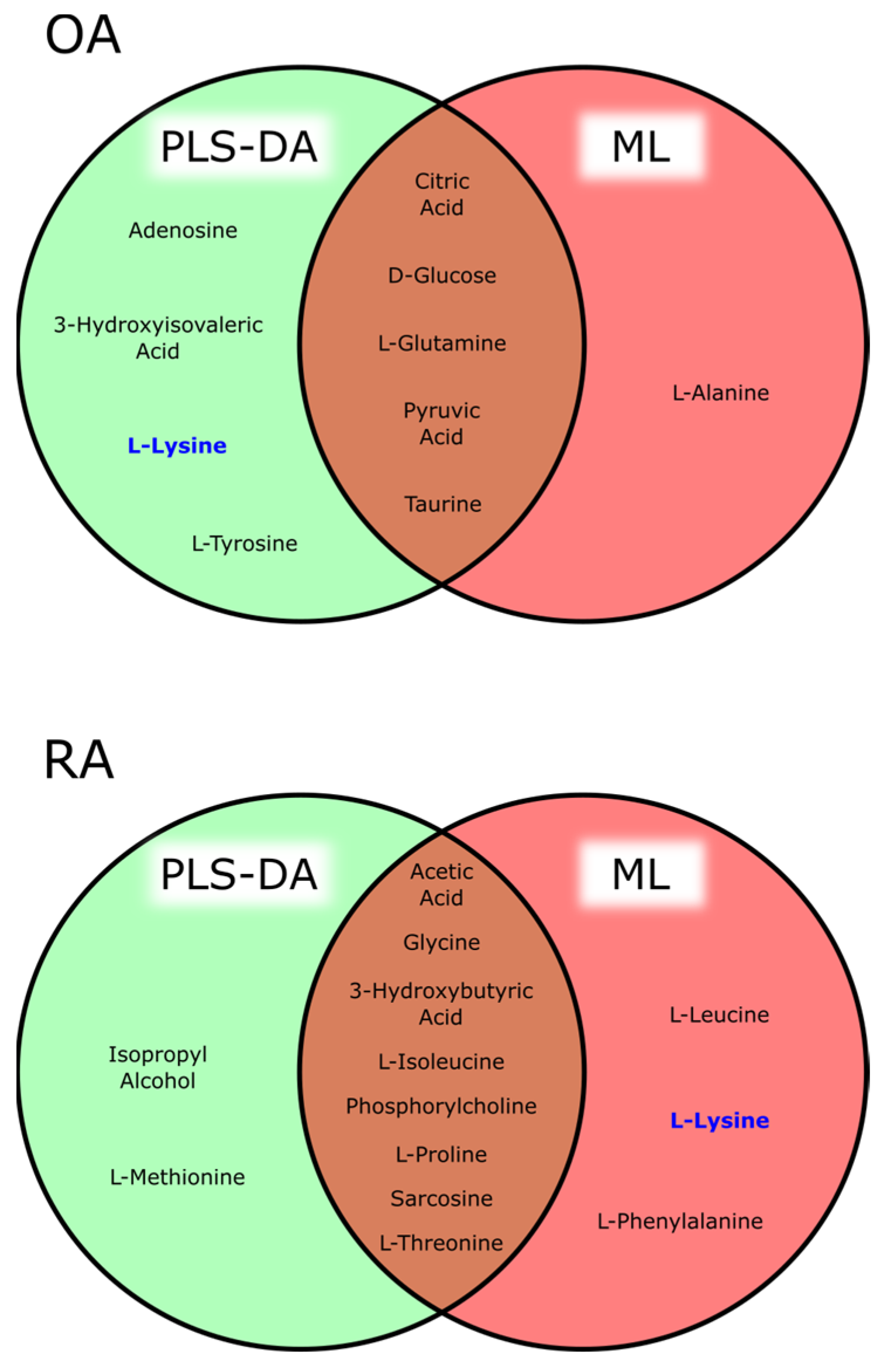 Metabolites 15 00112 g006
