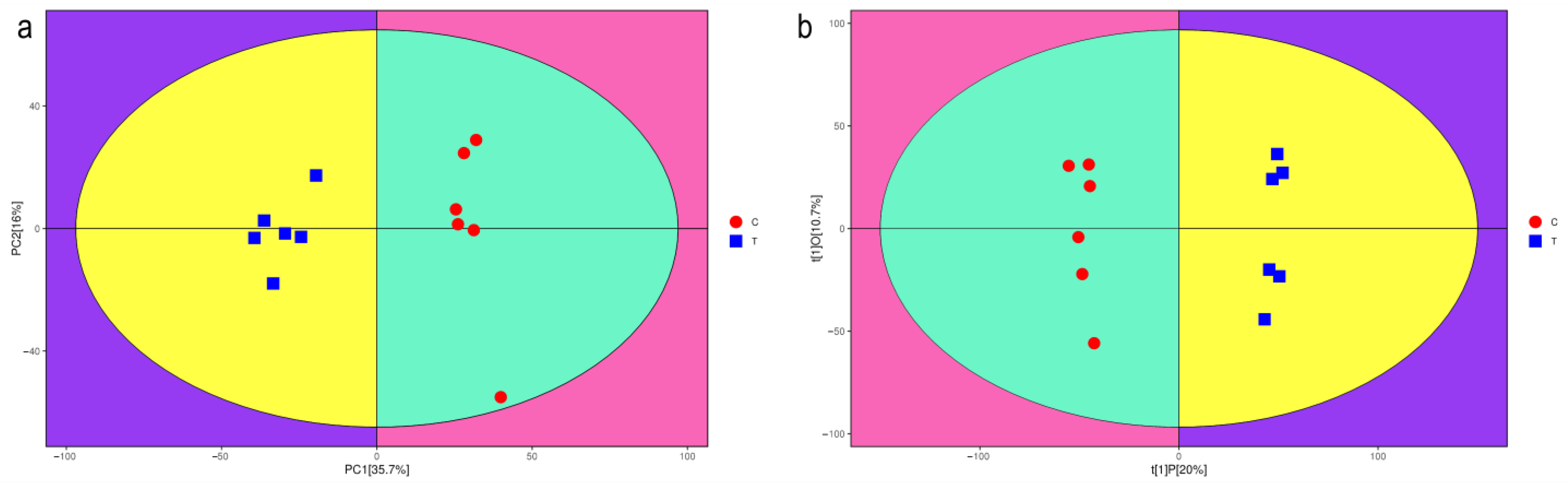 Metabolites 15 00113 g002