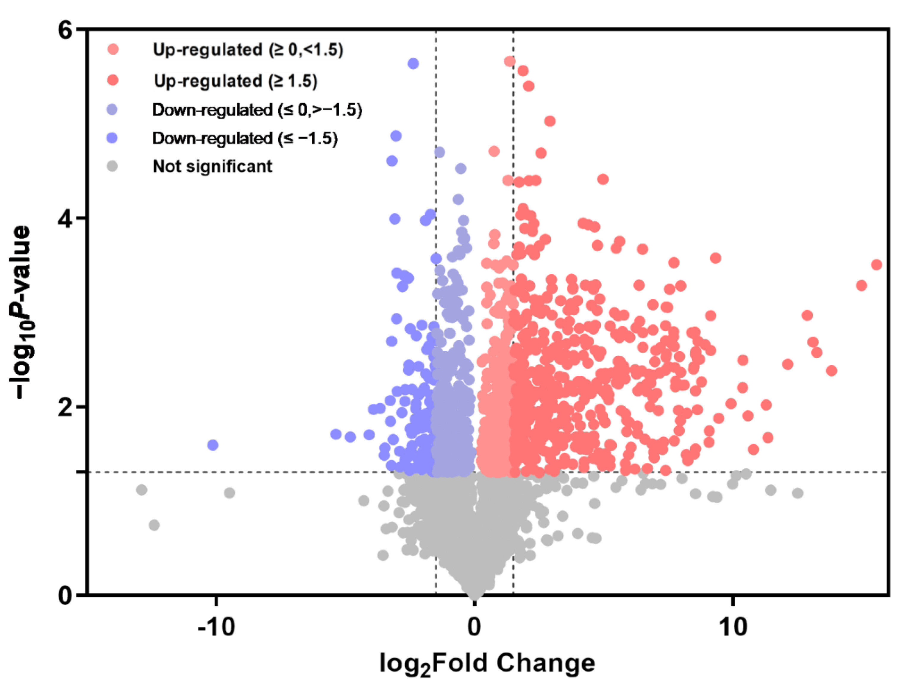 Metabolites 15 00113 g003