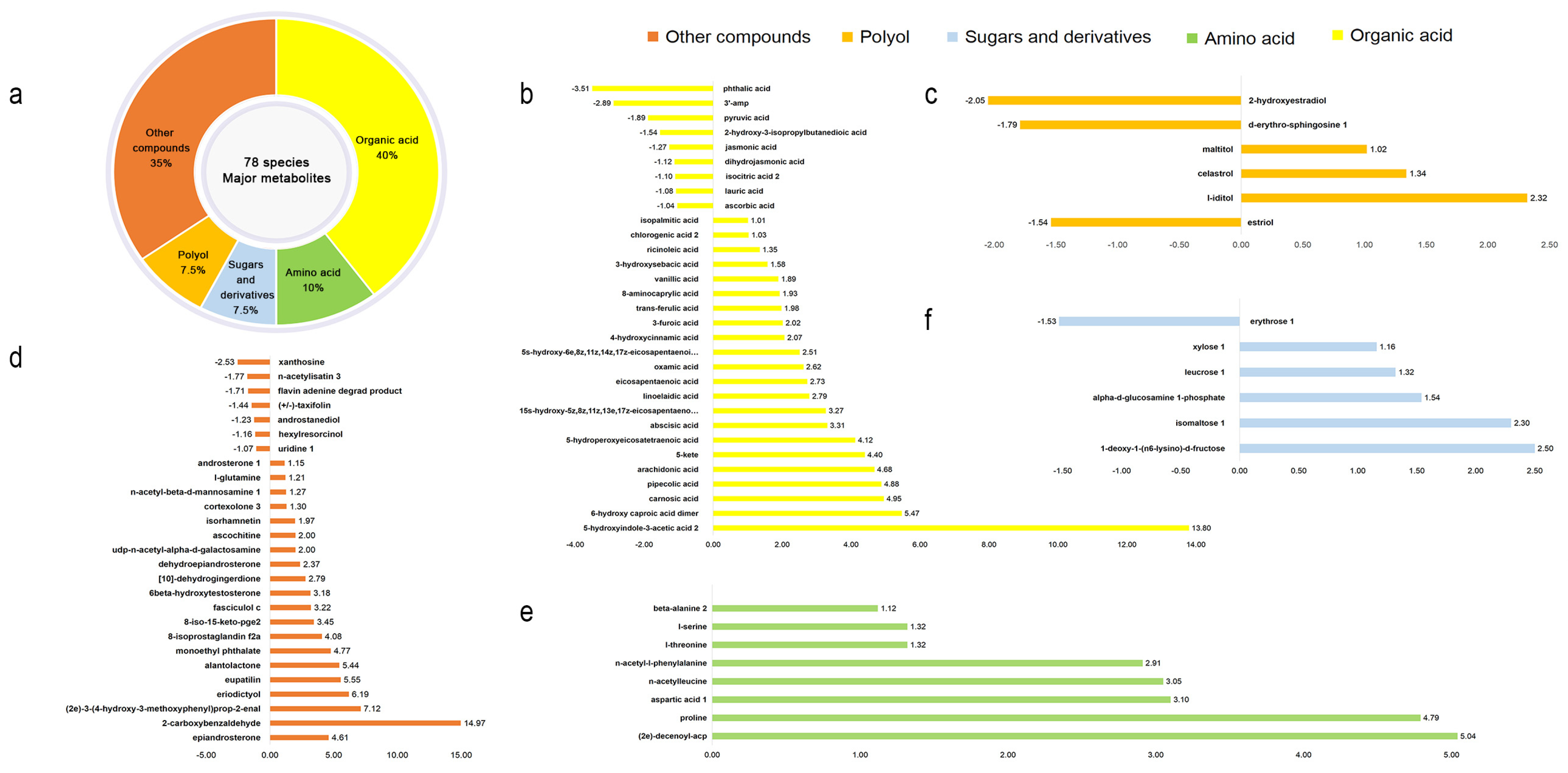 Metabolites 15 00113 g004