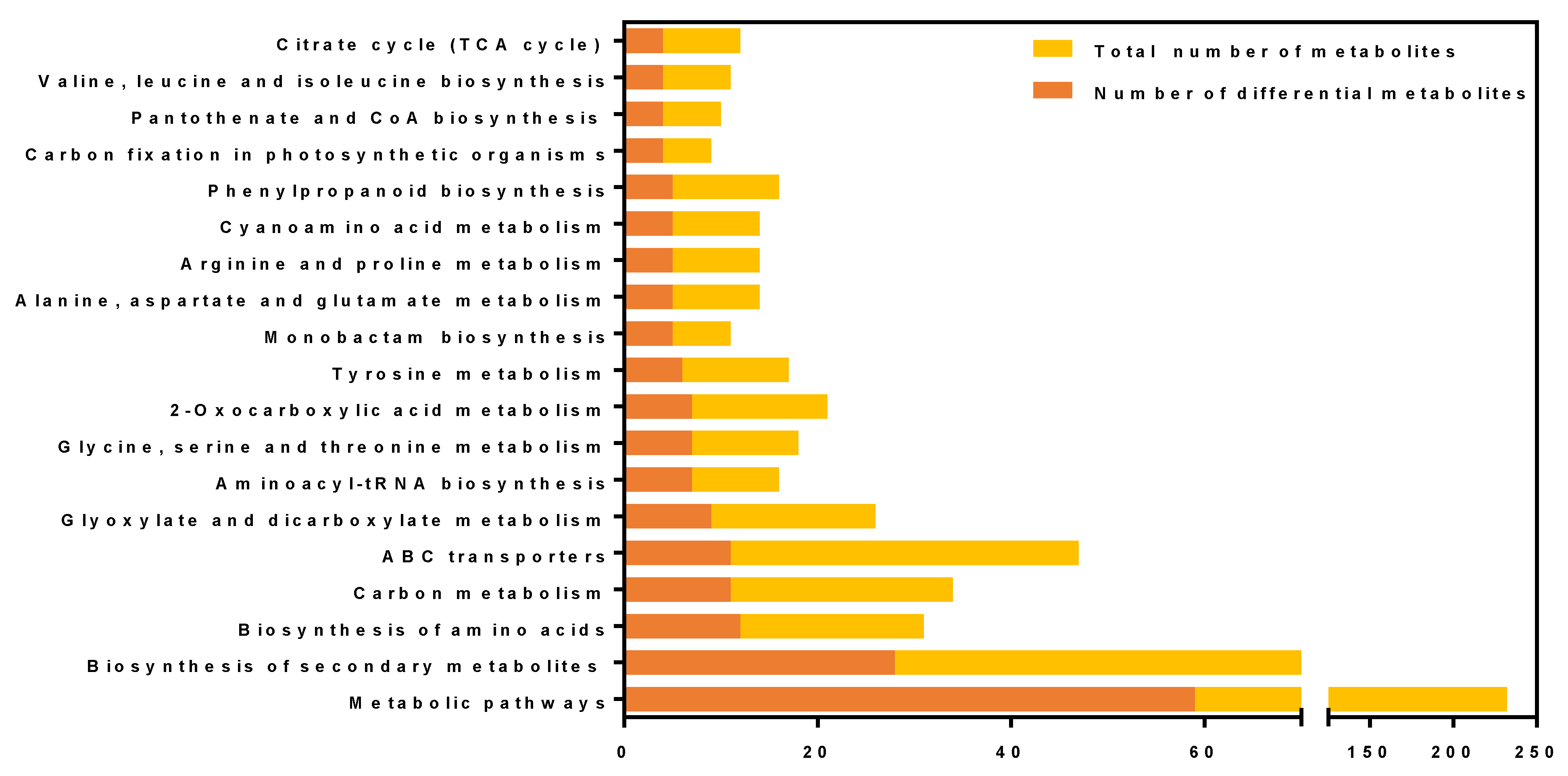 Metabolites 15 00113 g006