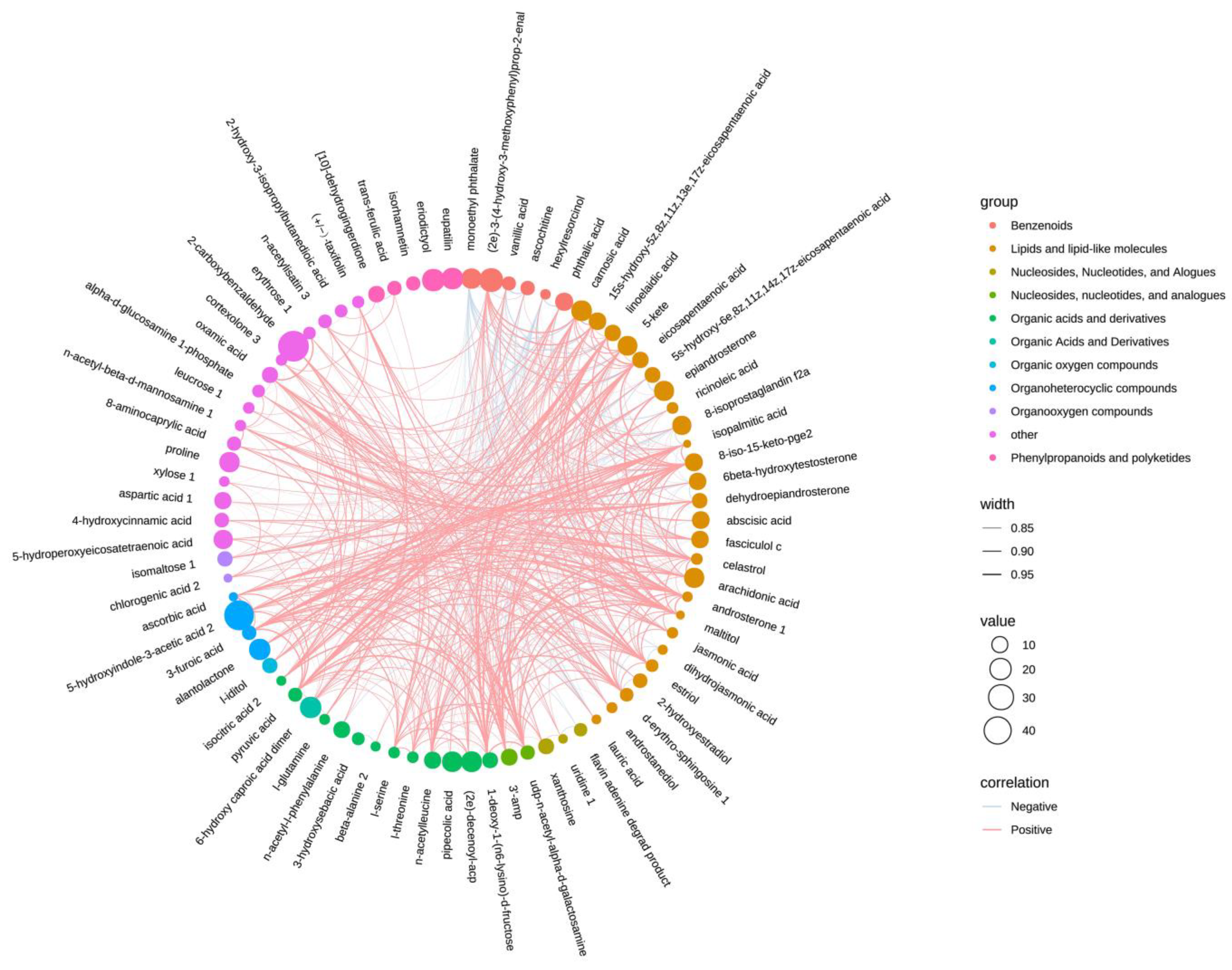 Metabolites 15 00113 g007