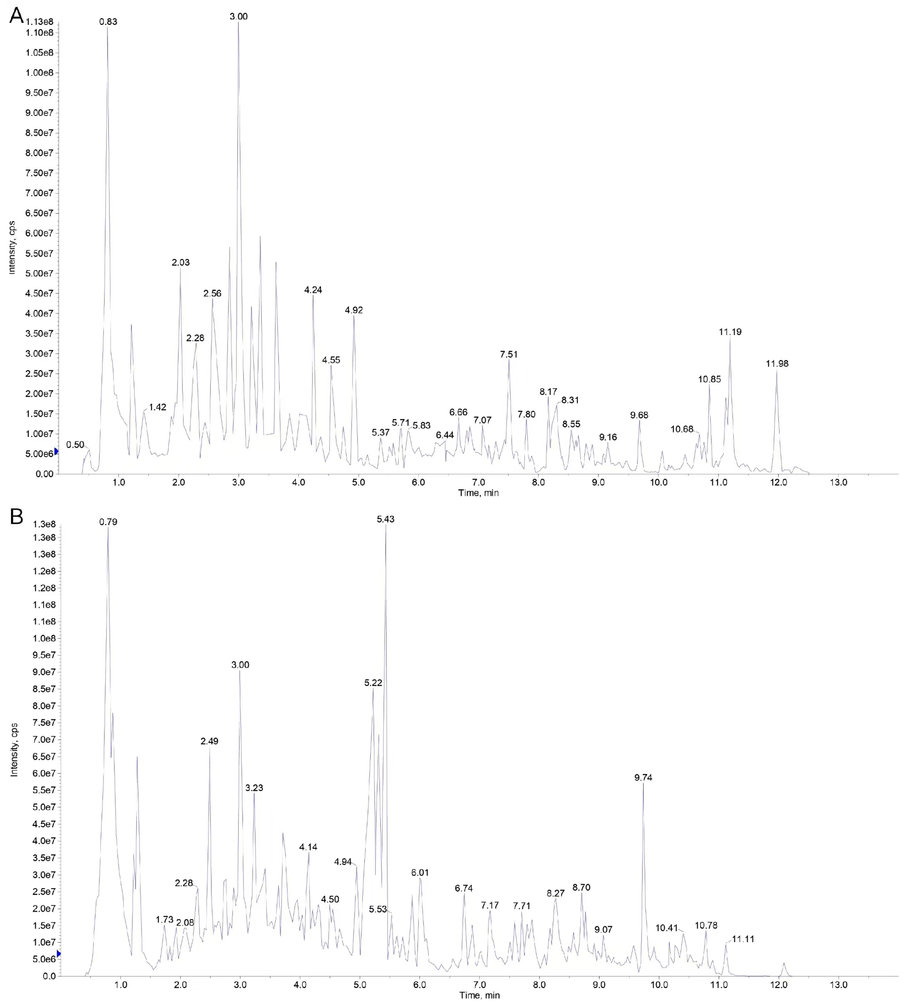Metabolites 15 00119 g002