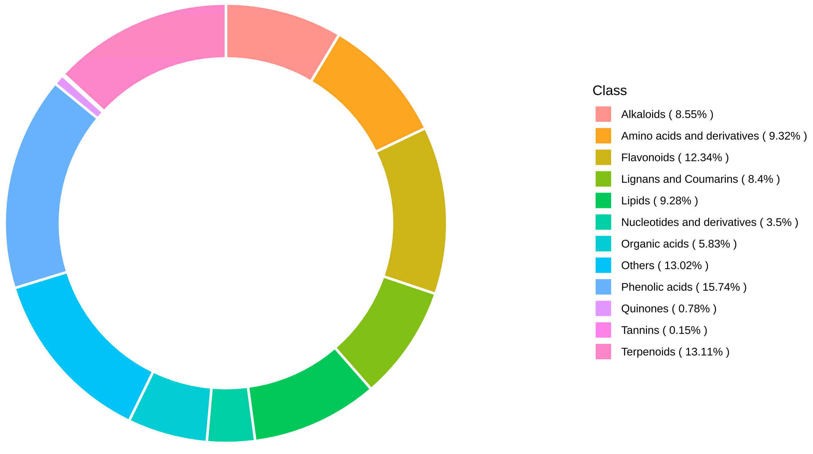 Metabolites 15 00119 g003
