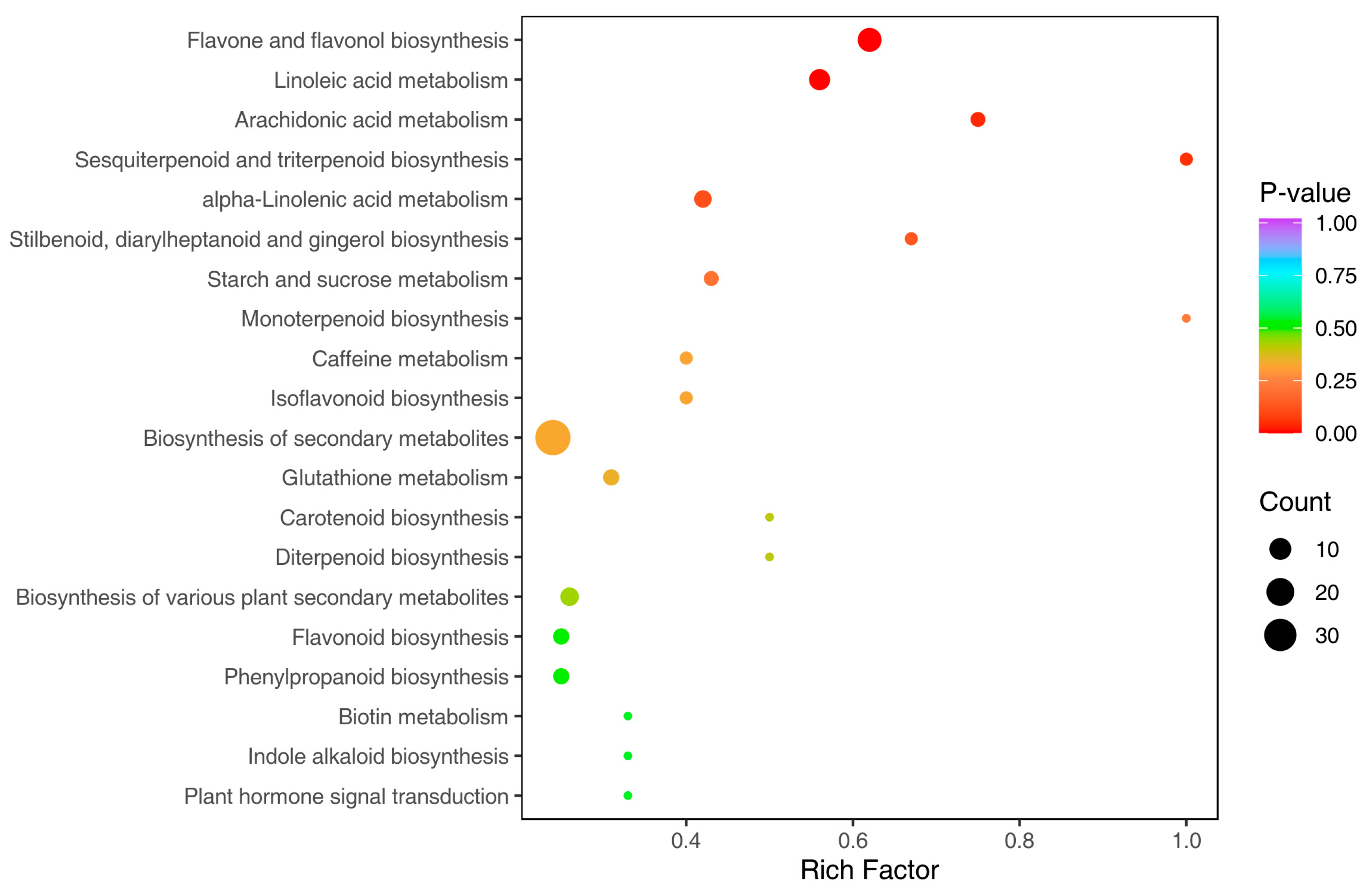 Metabolites 15 00119 g007