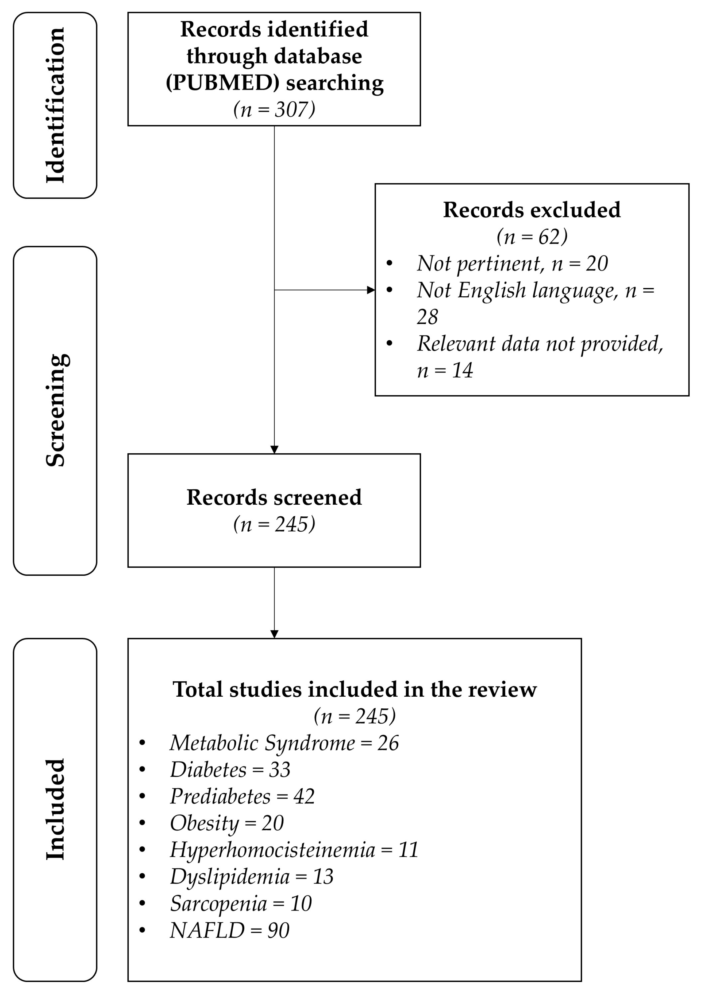 Metabolites 15 00127 g001