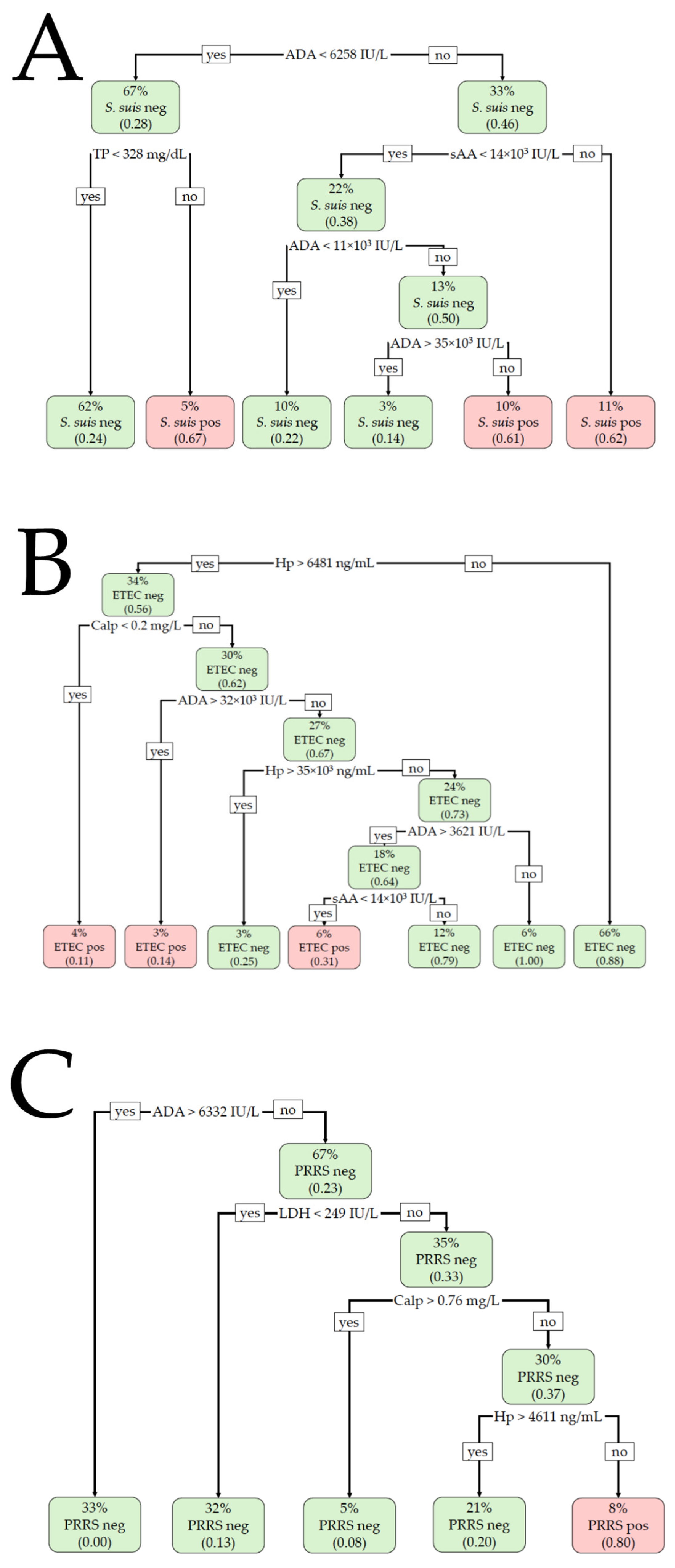 Metabolites 15 00130 g002