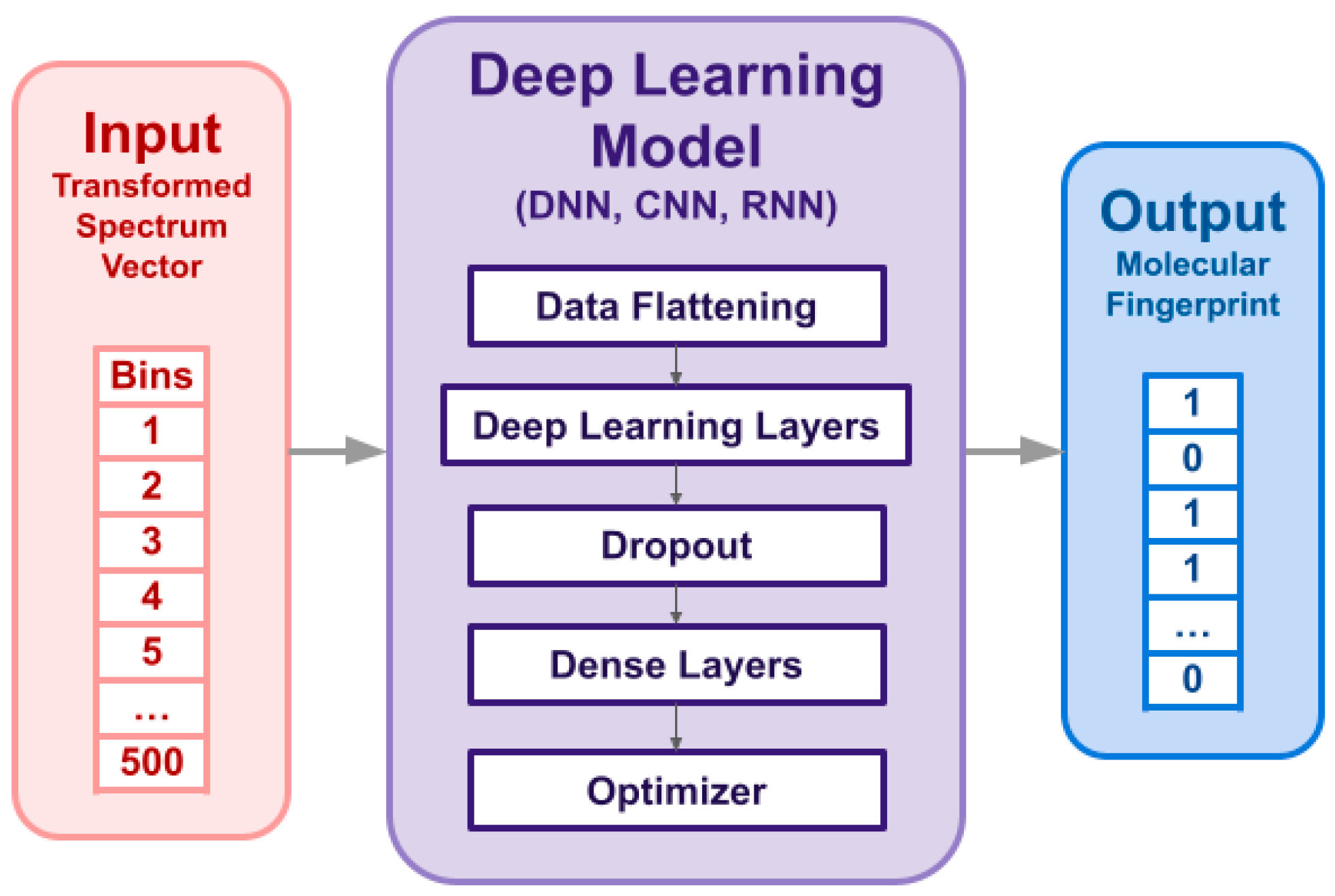 Metabolites 15 00132 g002