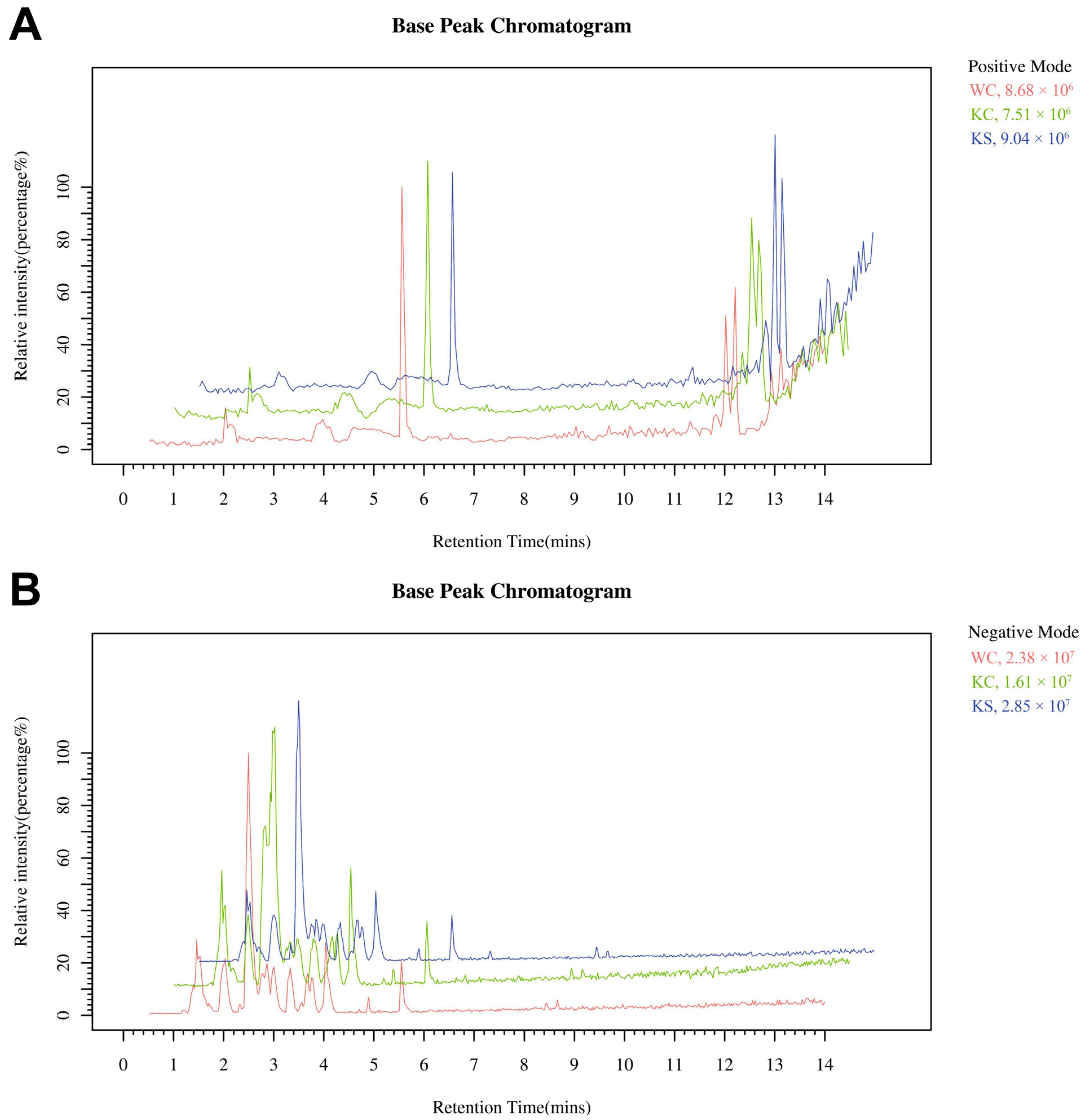 Metabolites 15 00134 g002