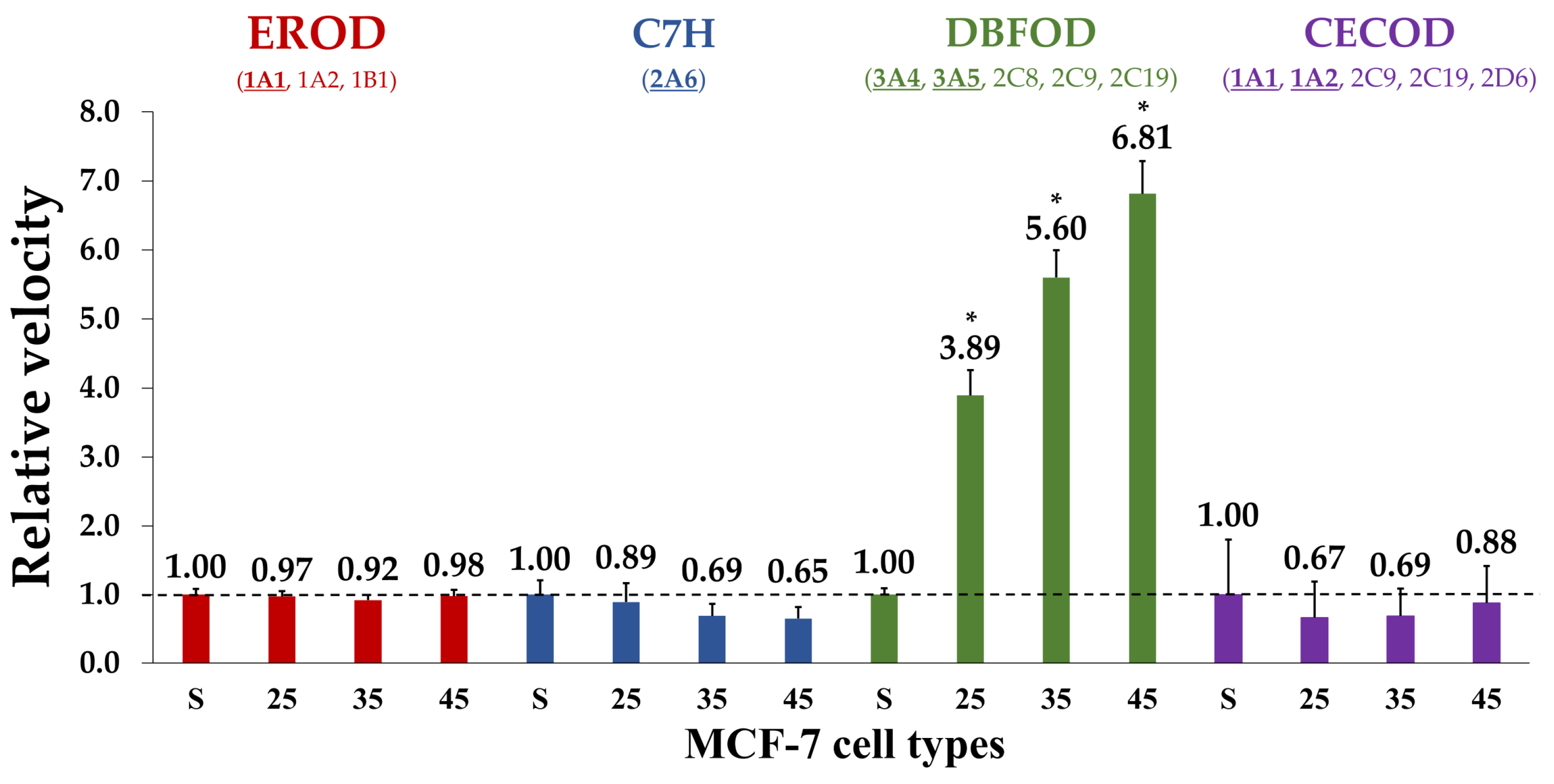 Metabolites 15 00136 g005