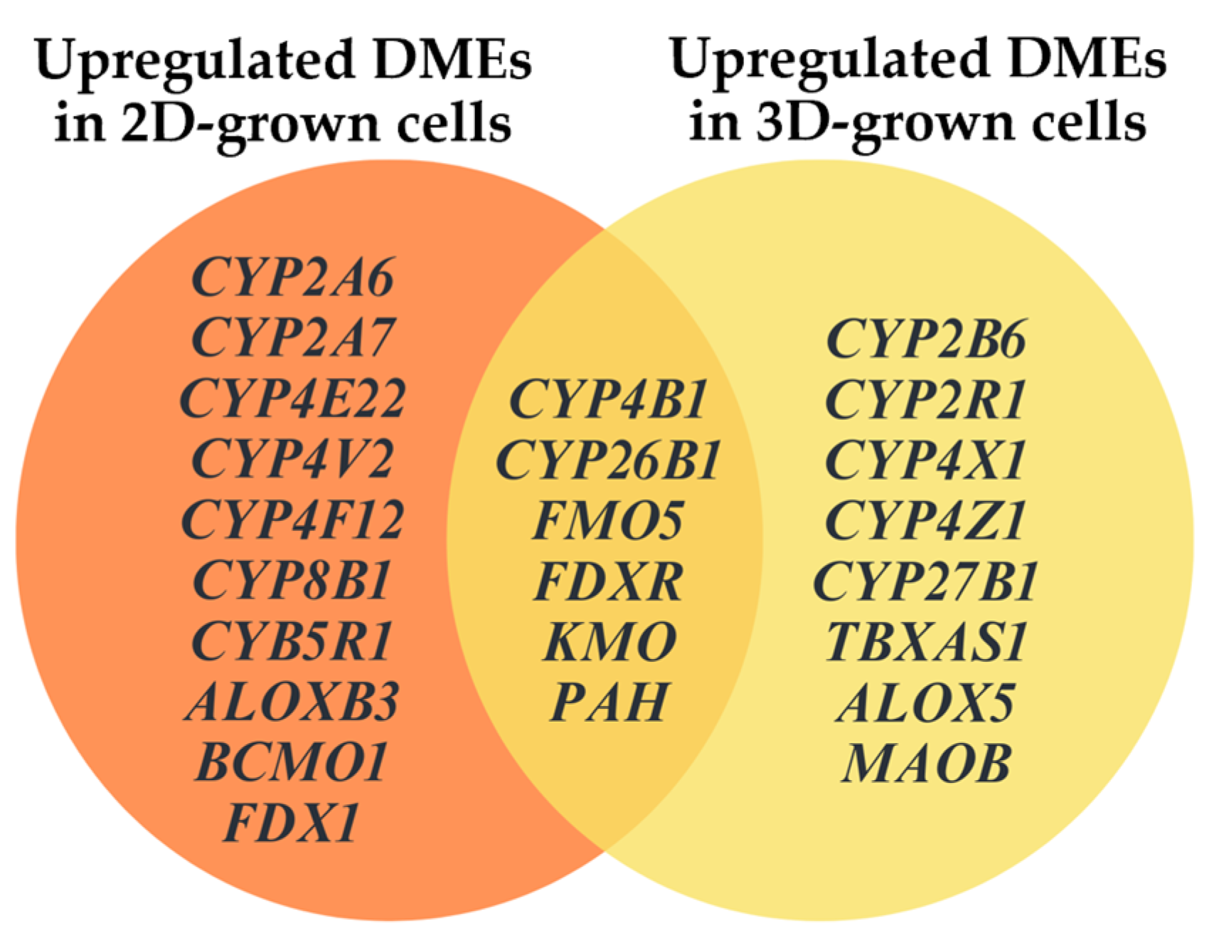 Metabolites 15 00136 g007