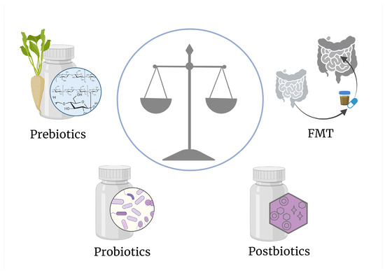 From Microbes to Metabolites: Advances in Gut Microbiome From Microbes to Metabolites: Advances in Gut Microbiome