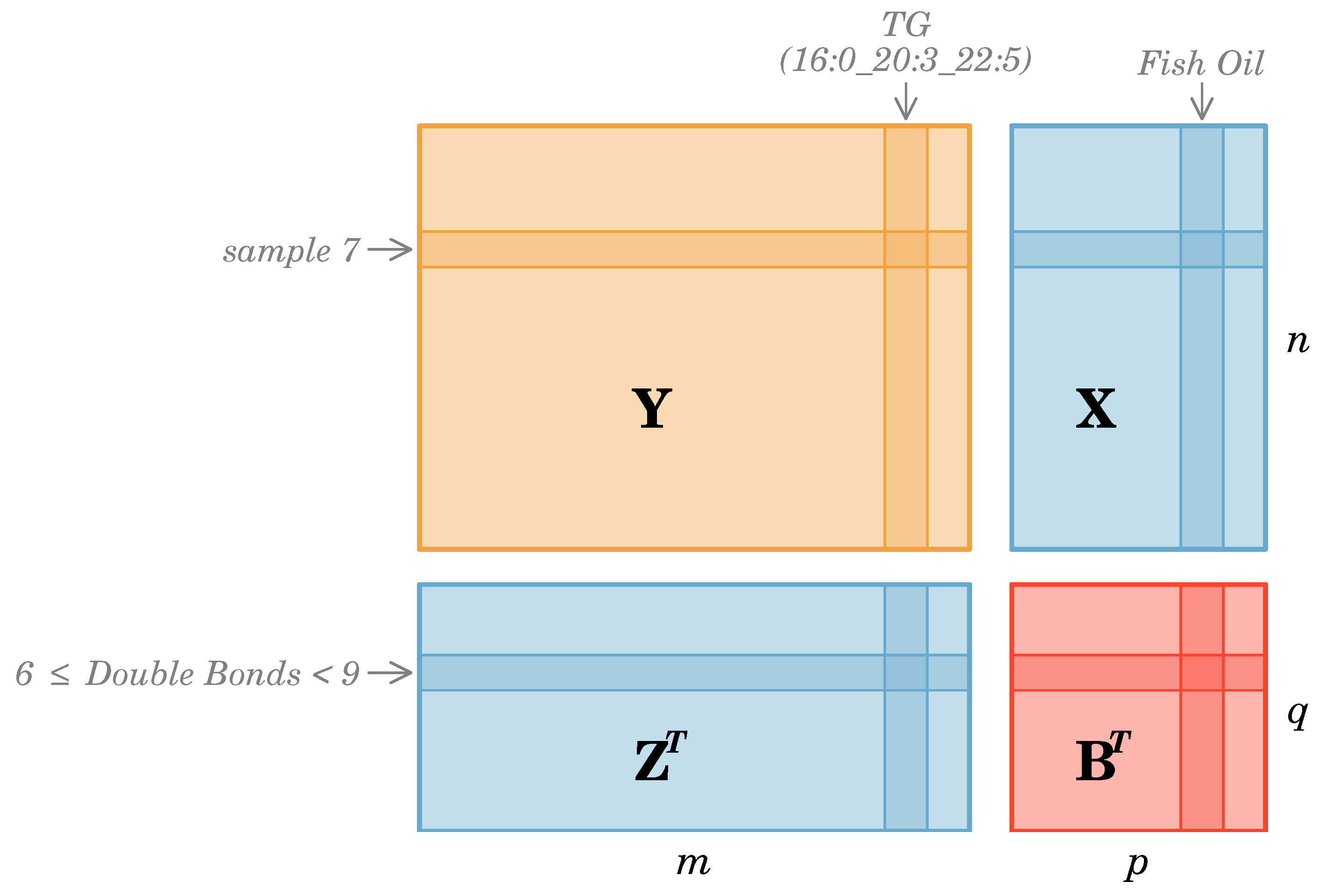 Metabolites 15 00140 g003