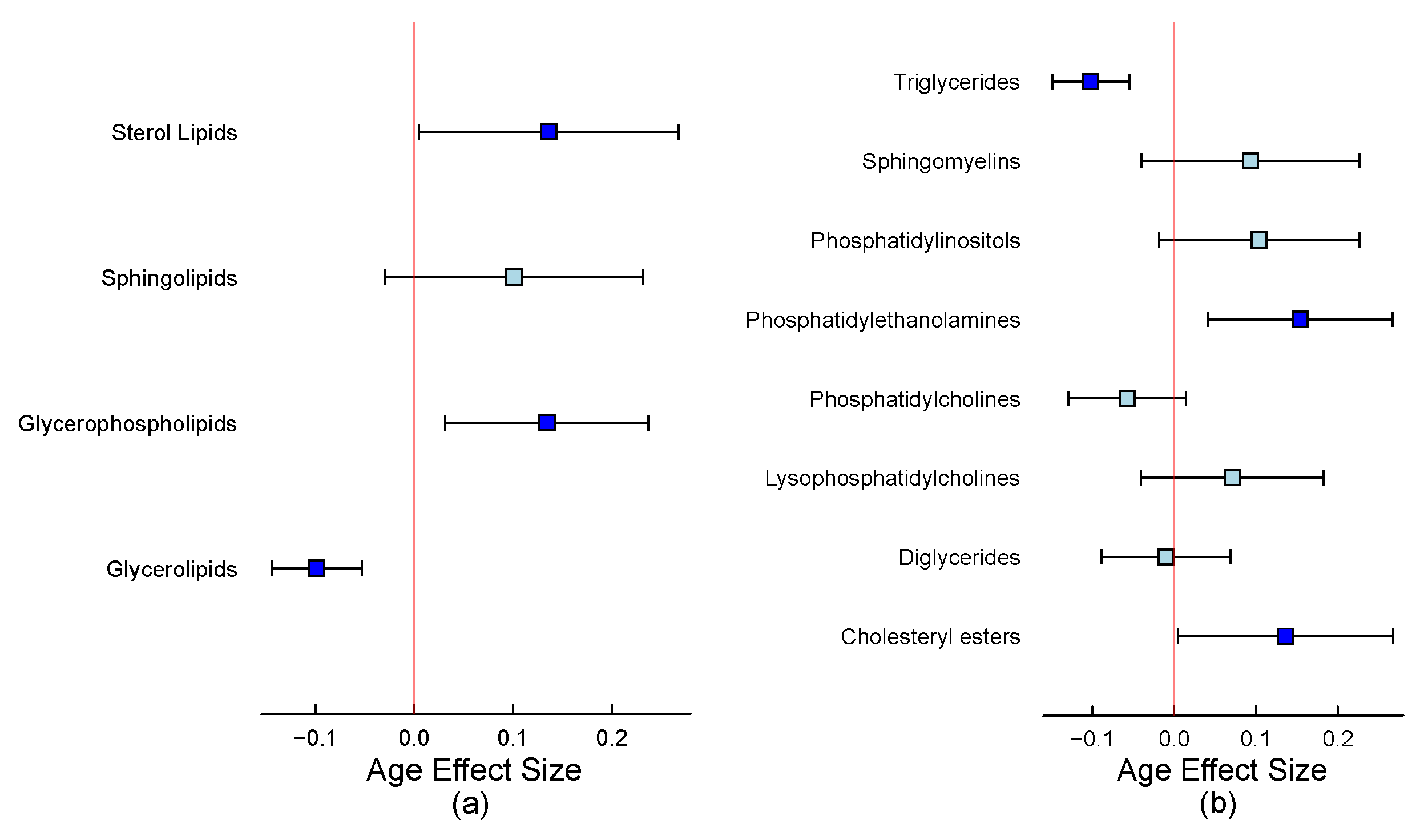 Metabolites 15 00140 g005
