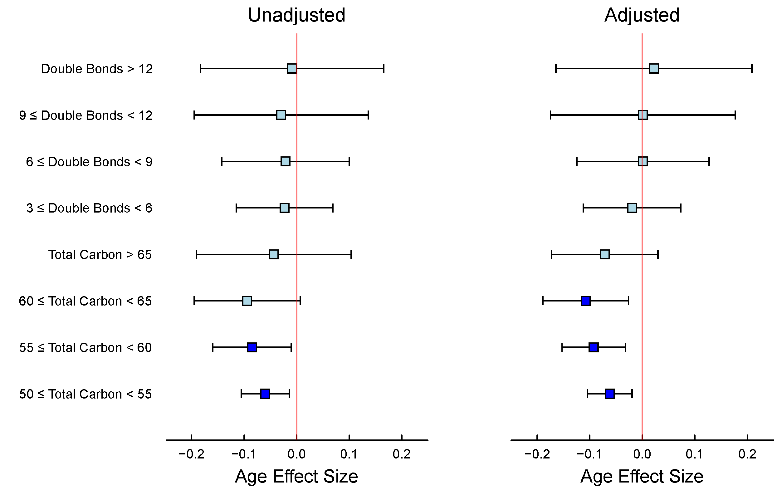 Metabolites 15 00140 g006