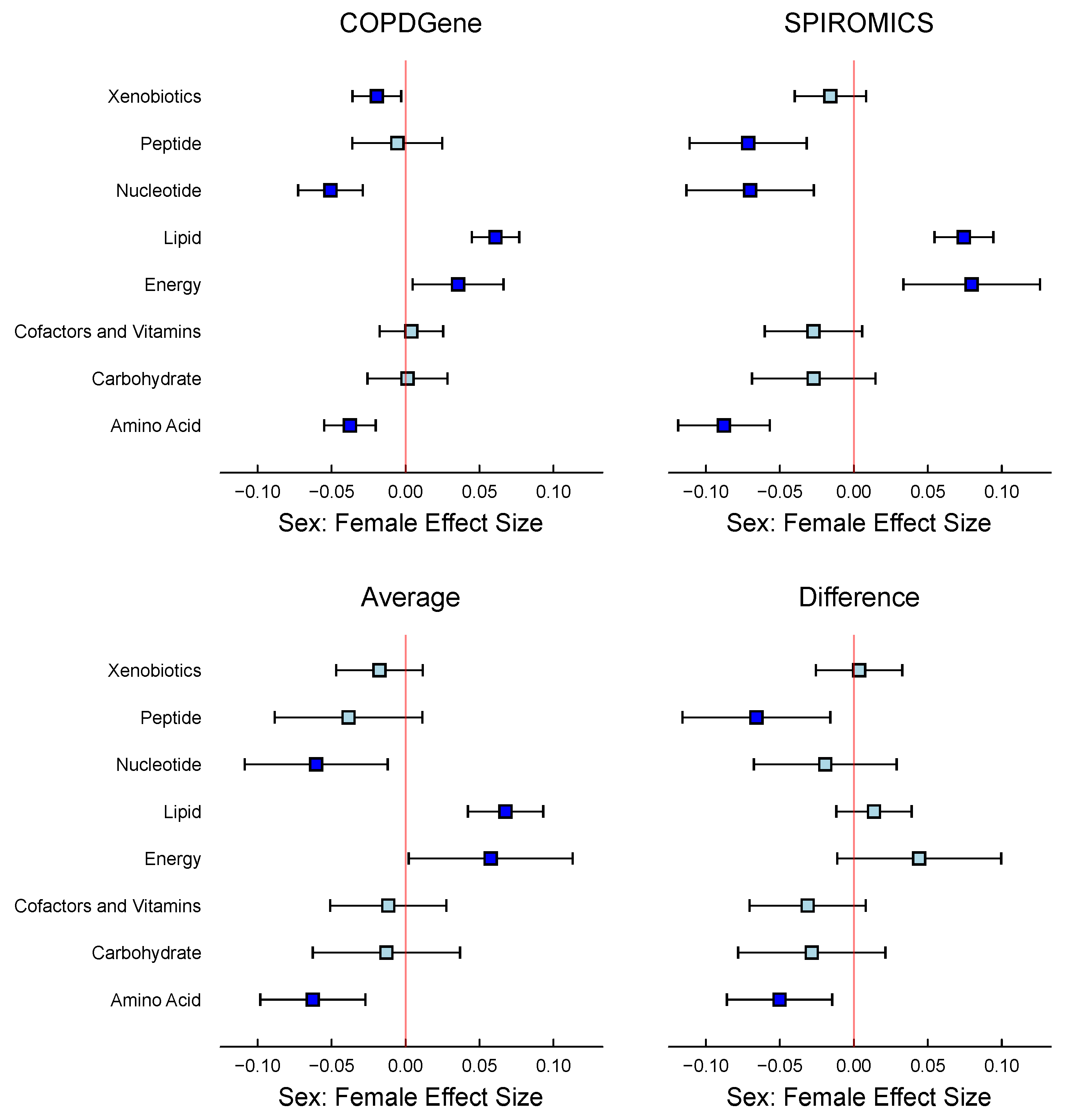 Metabolites 15 00140 g007