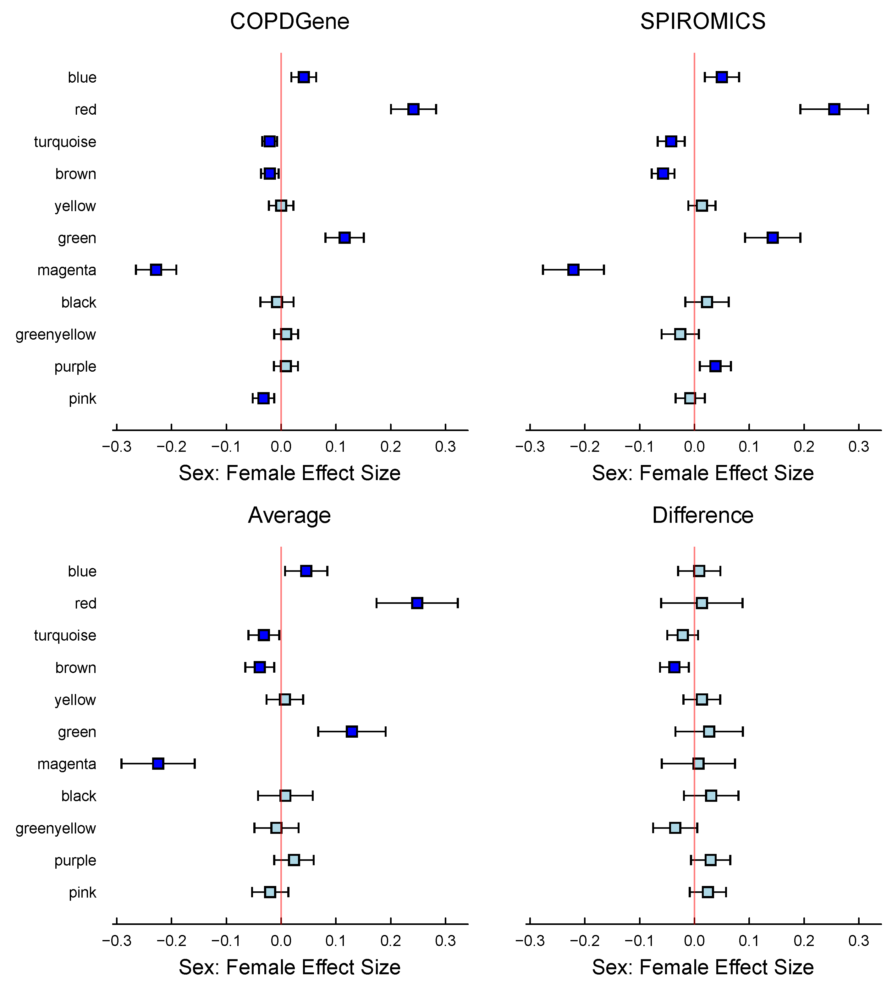 Metabolites 15 00140 g009