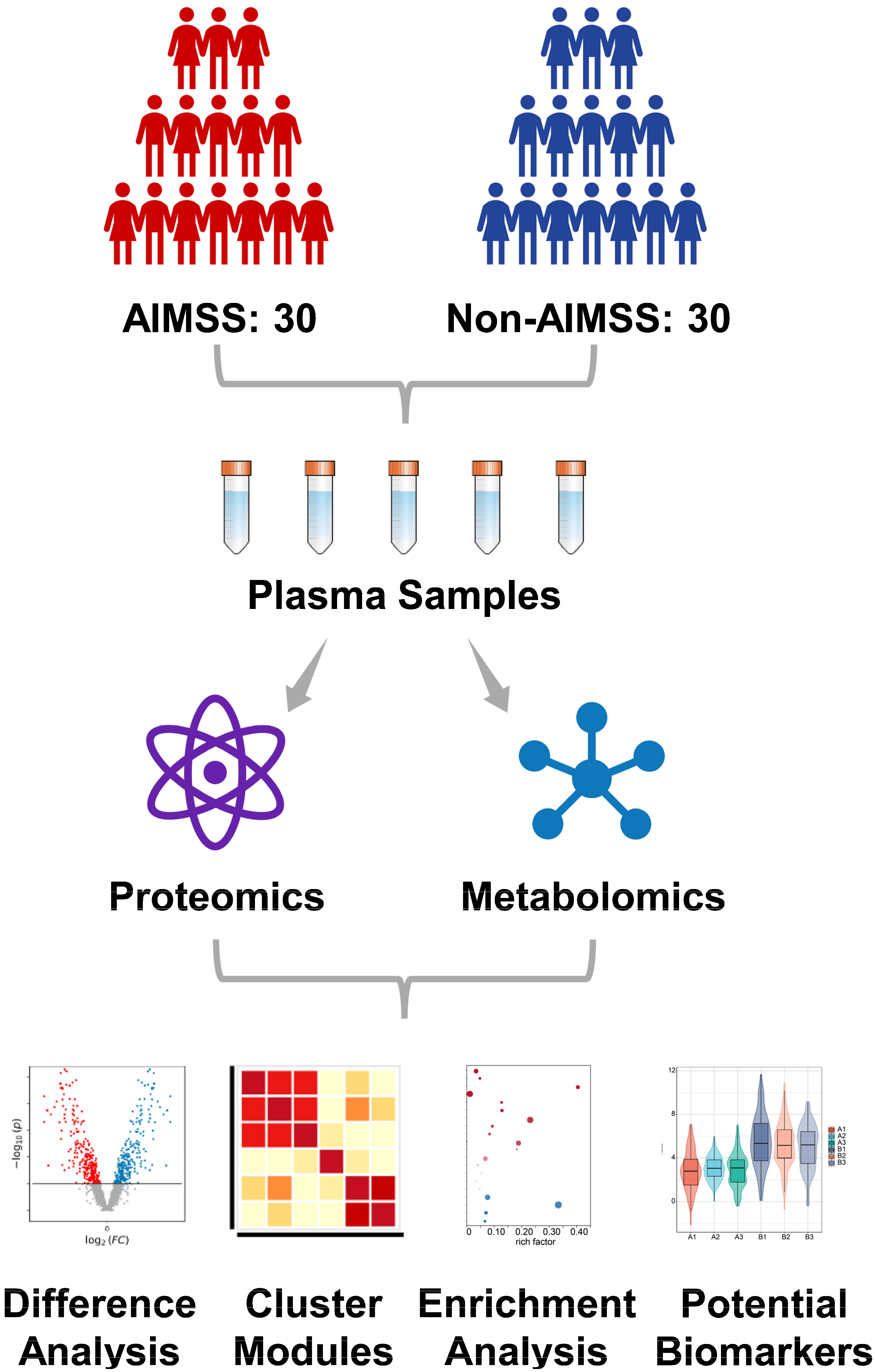 Metabolites 15 00153 g001