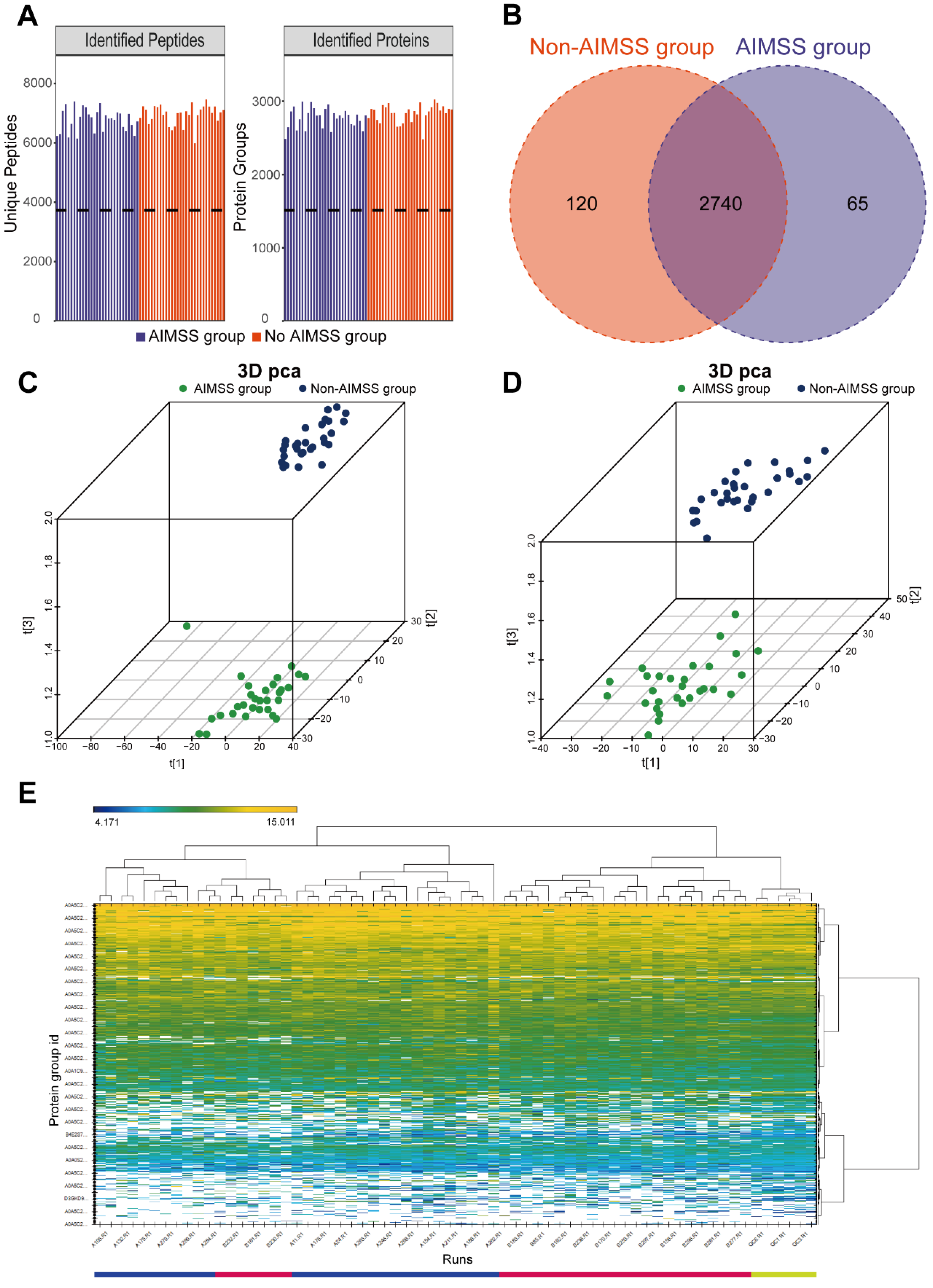 Metabolites 15 00153 g002