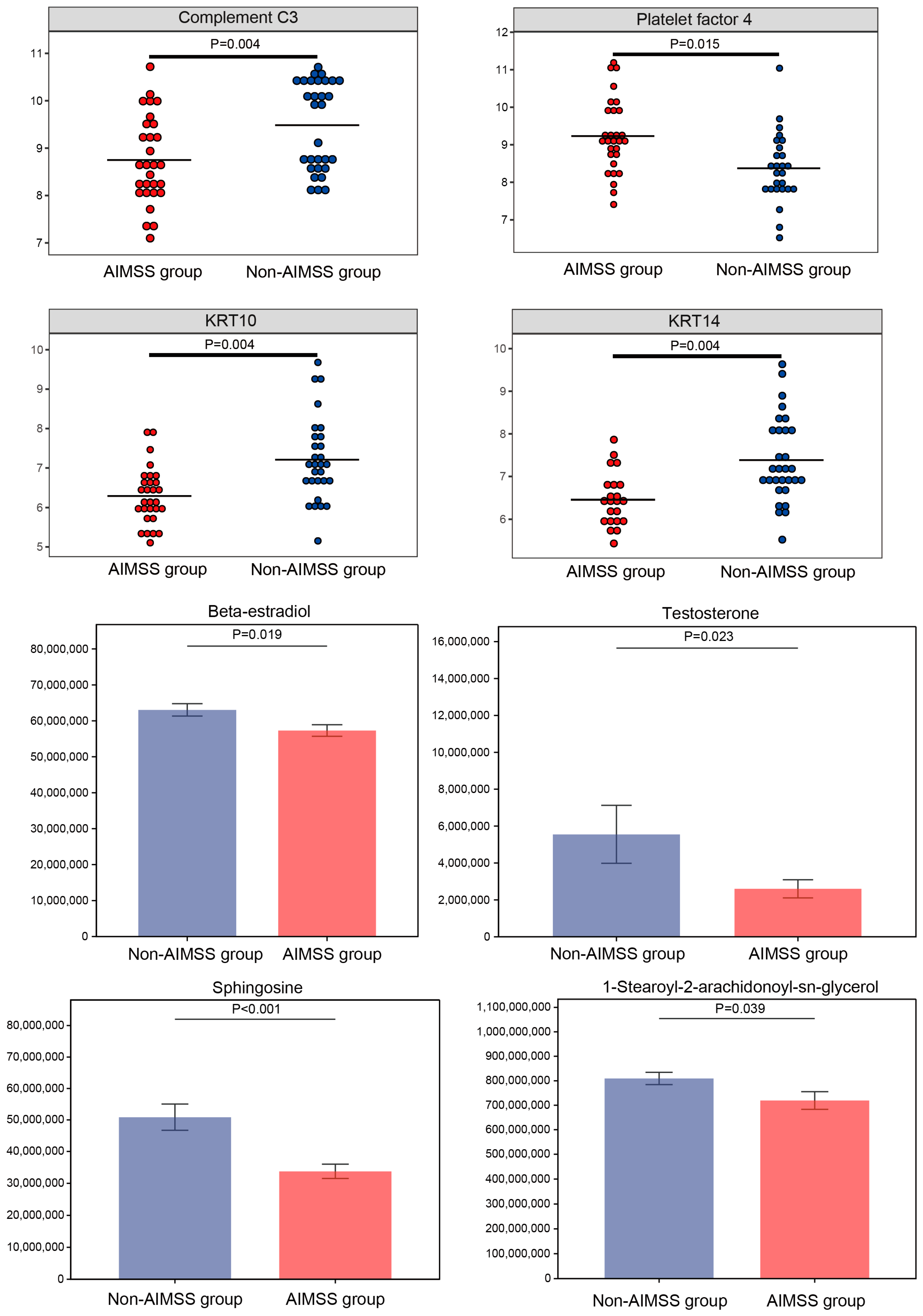 Metabolites 15 00153 g006
