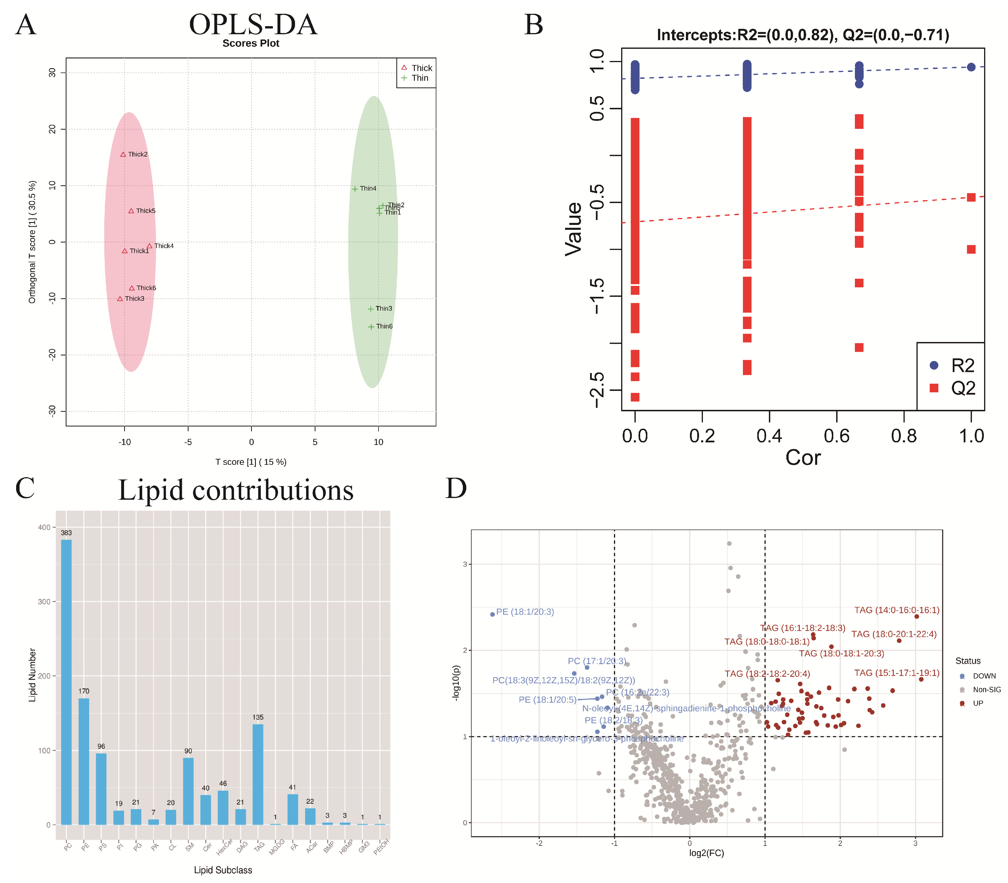 Metabolites 15 00158 g002
