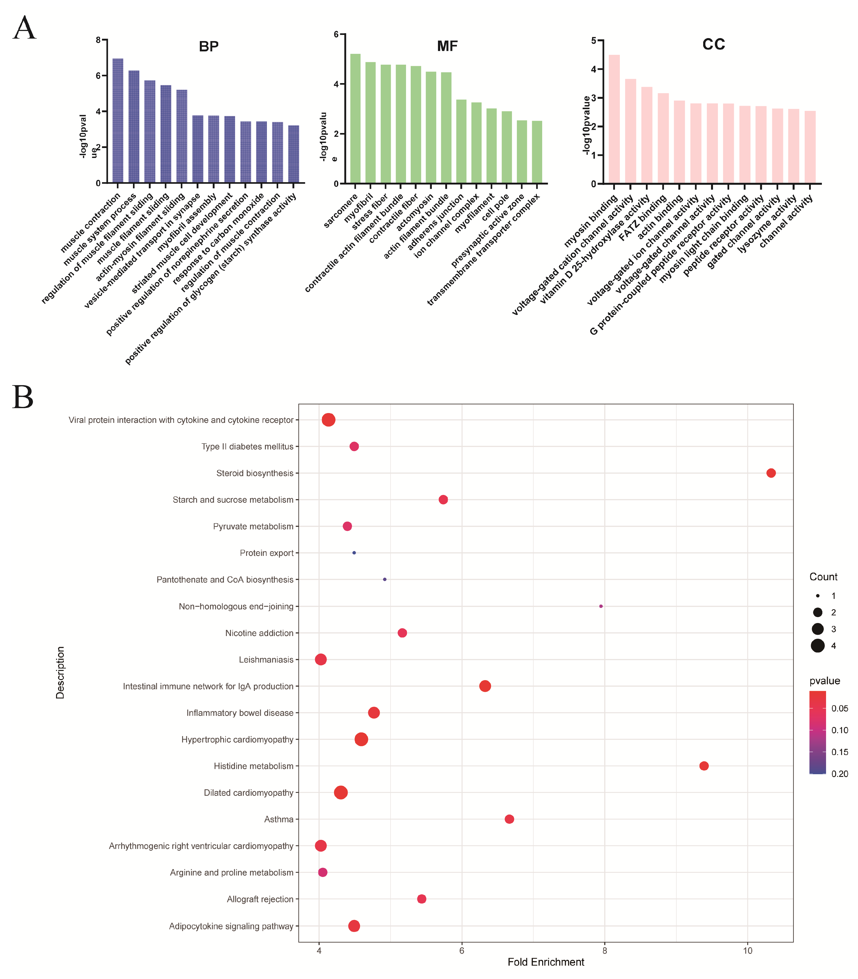 Metabolites 15 00158 g004