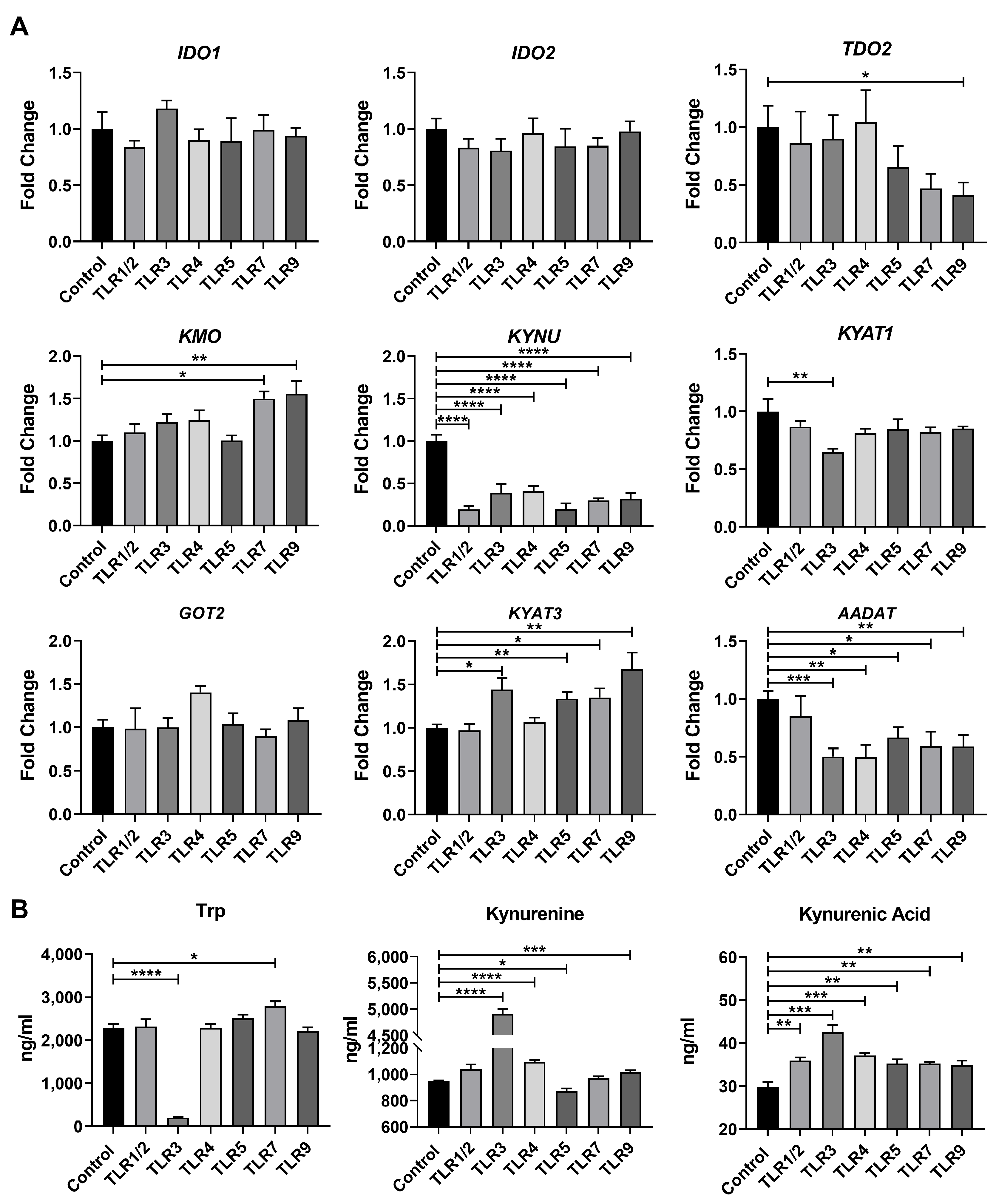 Metabolites 15 00162 g003