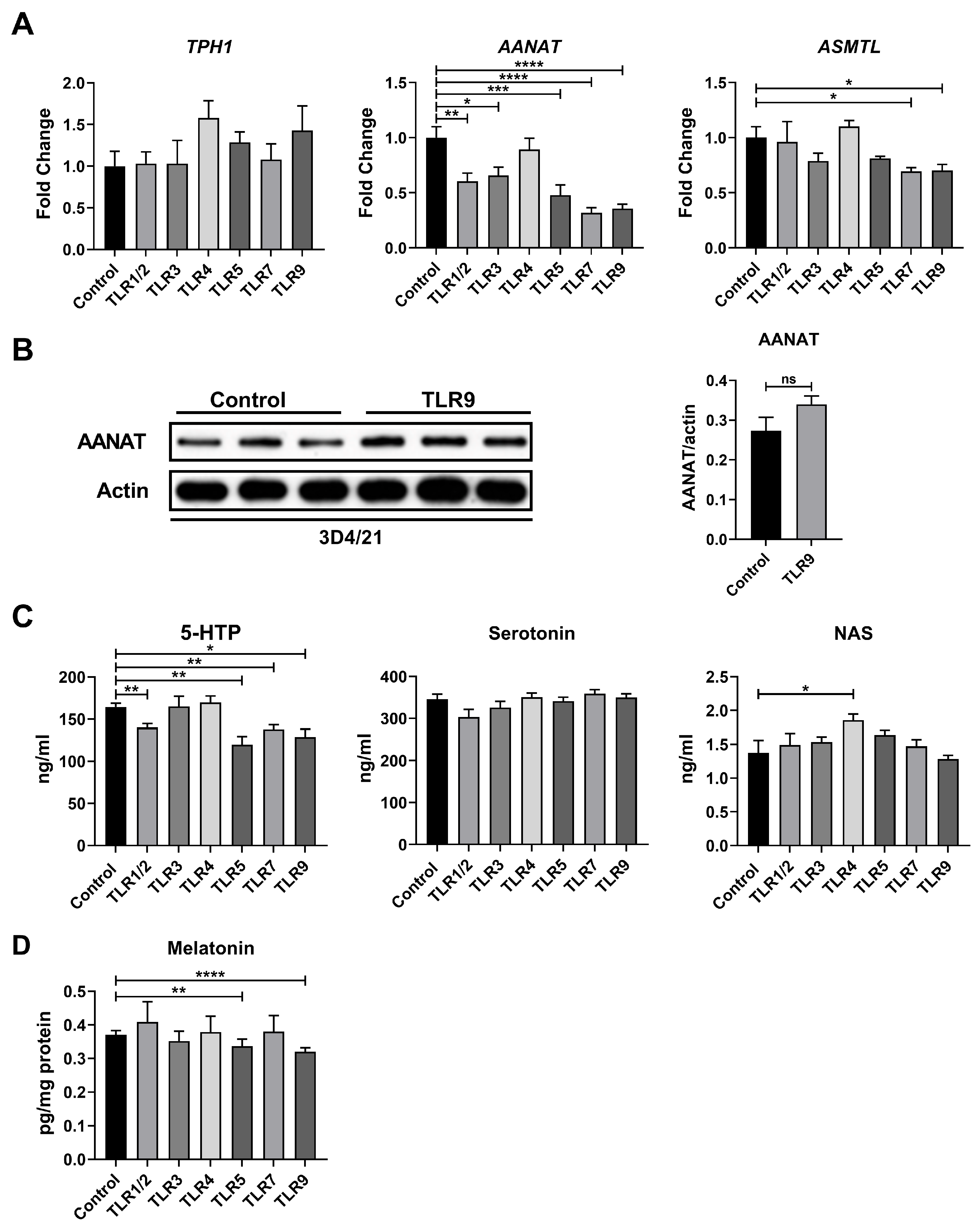 Metabolites 15 00162 g004