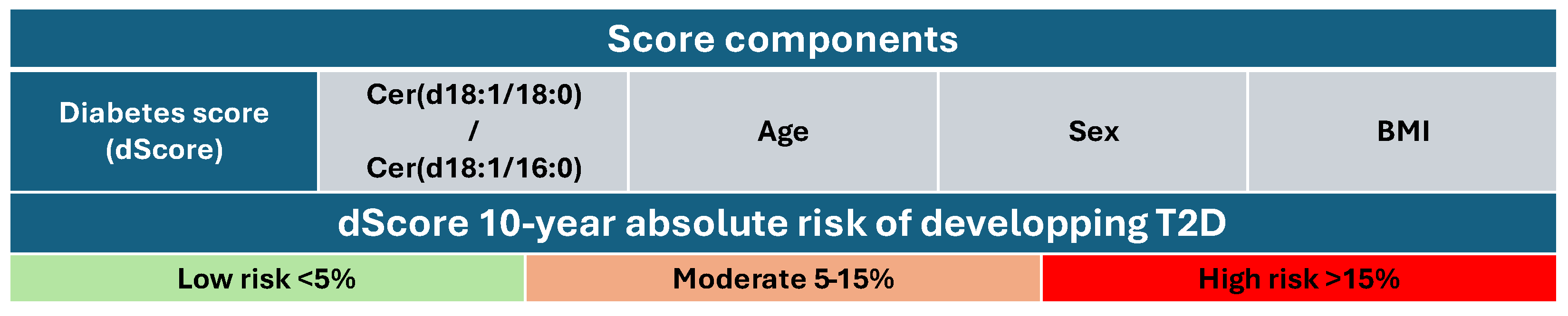 Metabolites 15 00168 g002