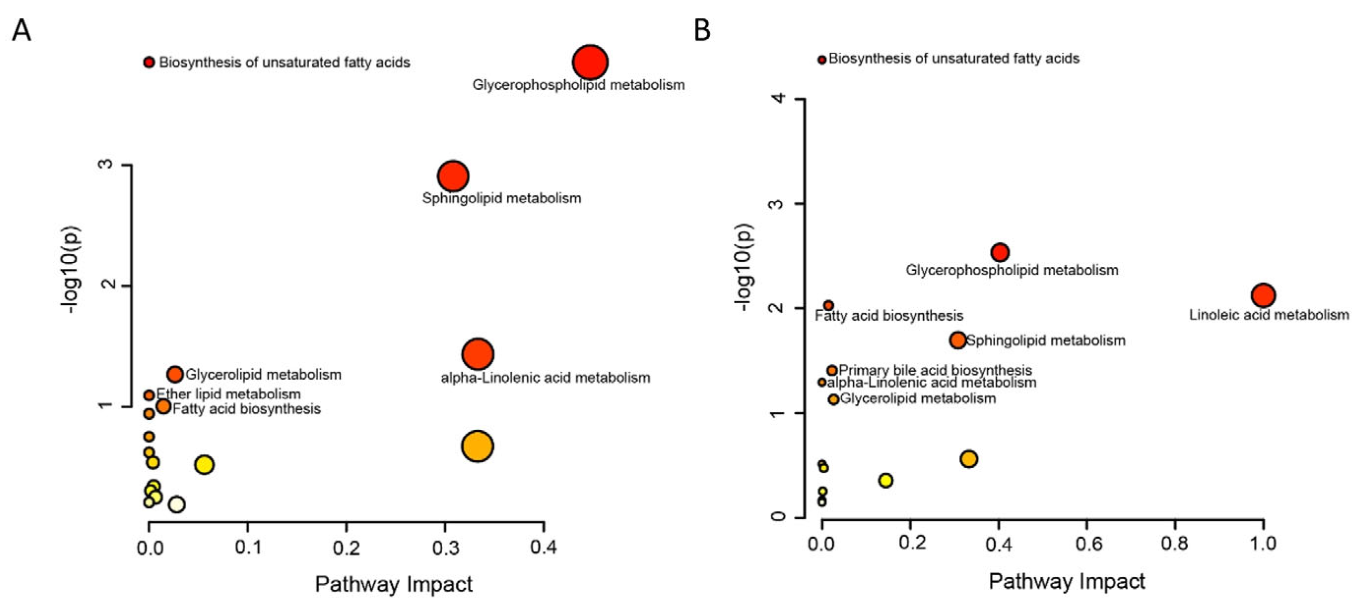 Metabolites 15 00173 g004