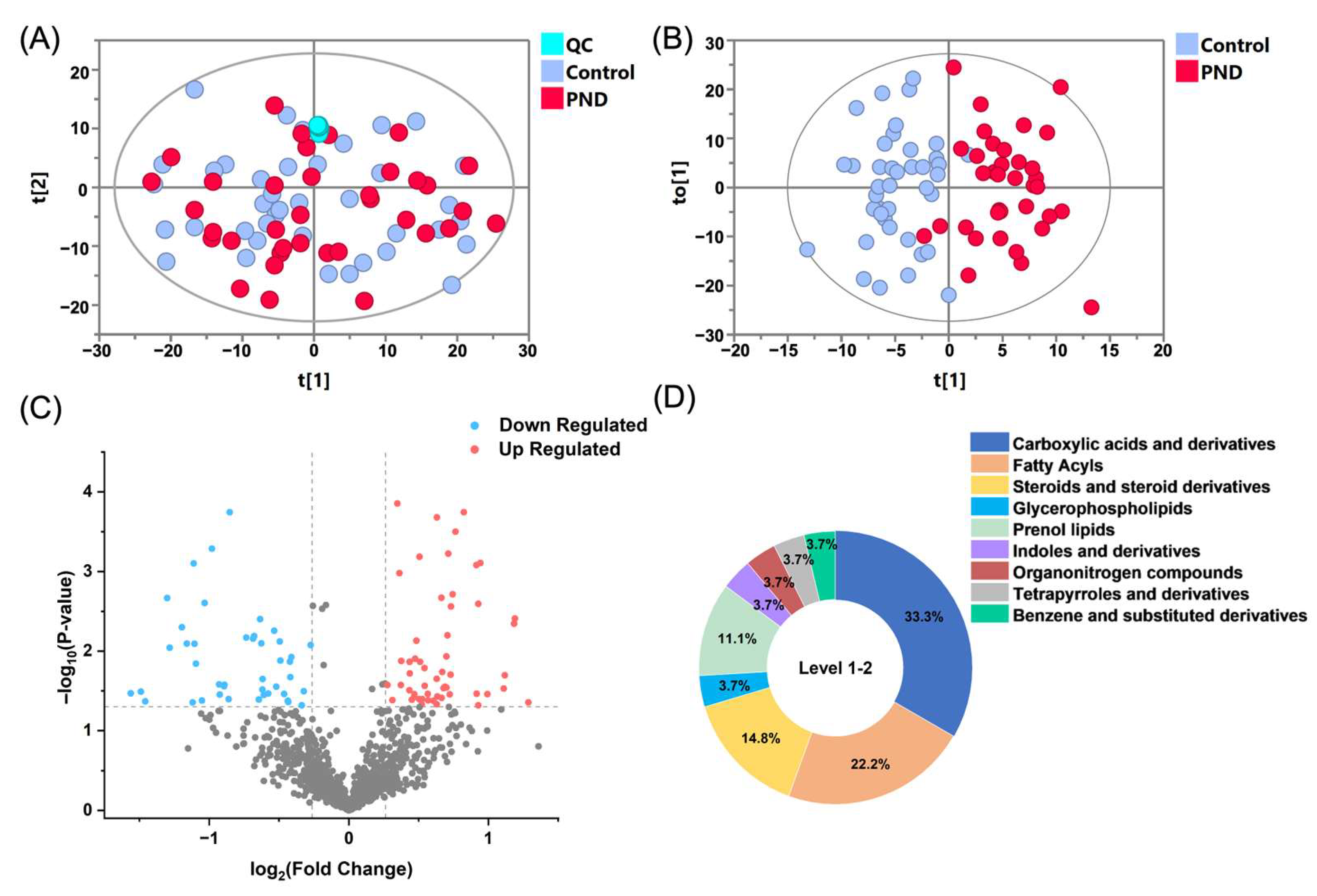 Metabolites 15 00179 g001 Metabolites 15 00179 g001