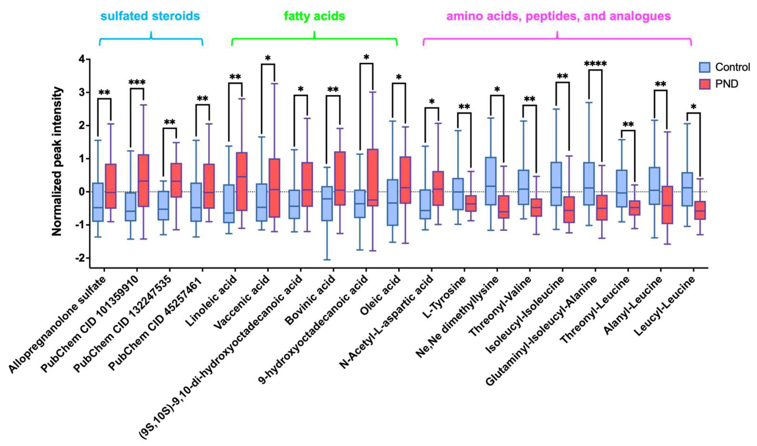 Metabolites 15 00179 g002 Metabolites 15 00179 g002