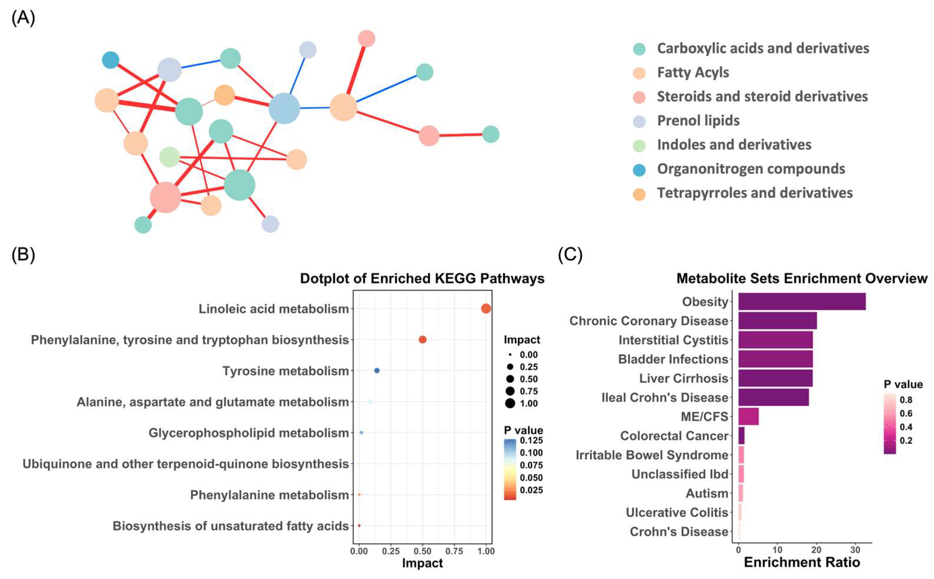 Metabolites 15 00179 g003 Metabolites 15 00179 g003