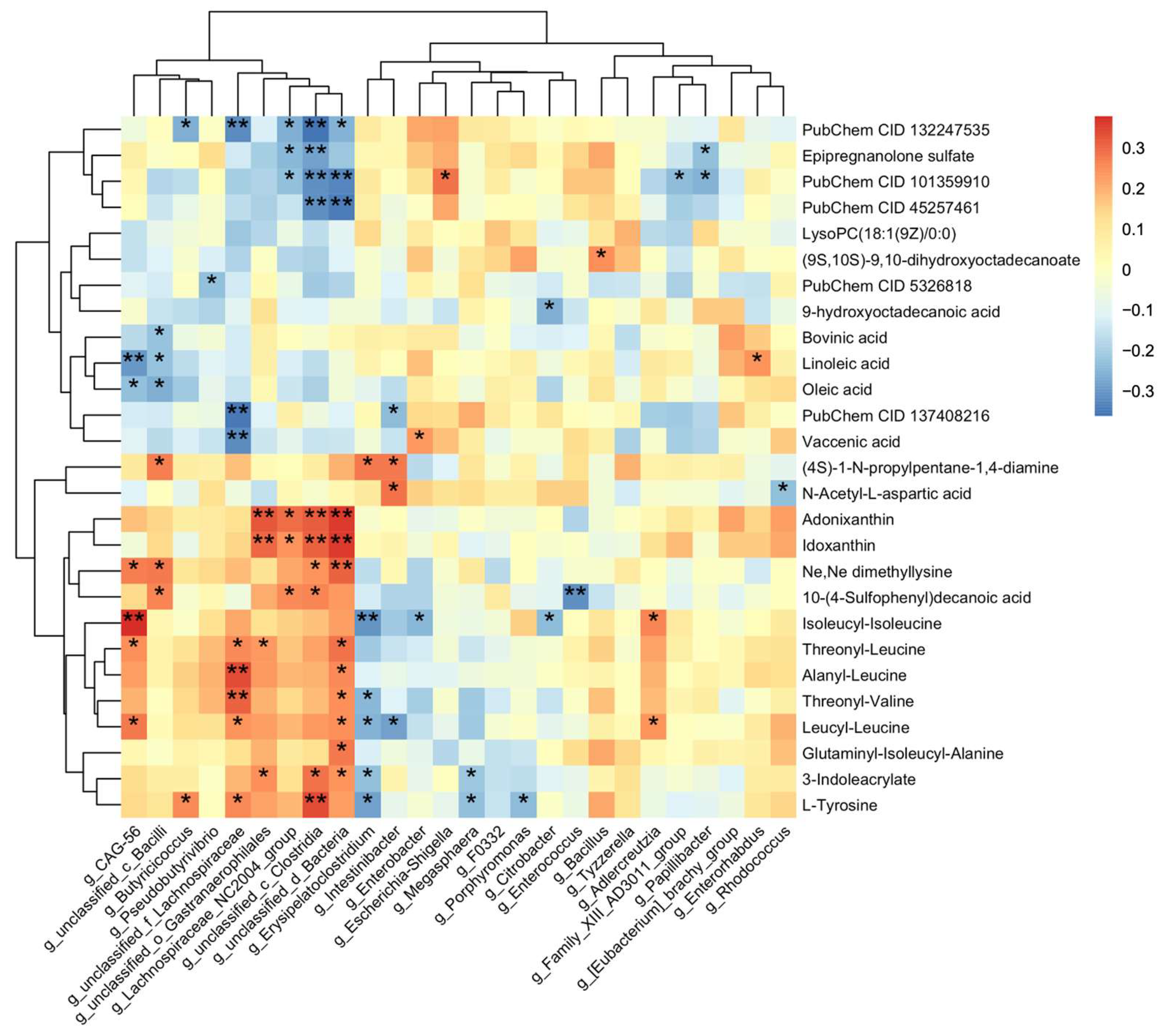 Metabolites 15 00179 g005 Metabolites 15 00179 g005