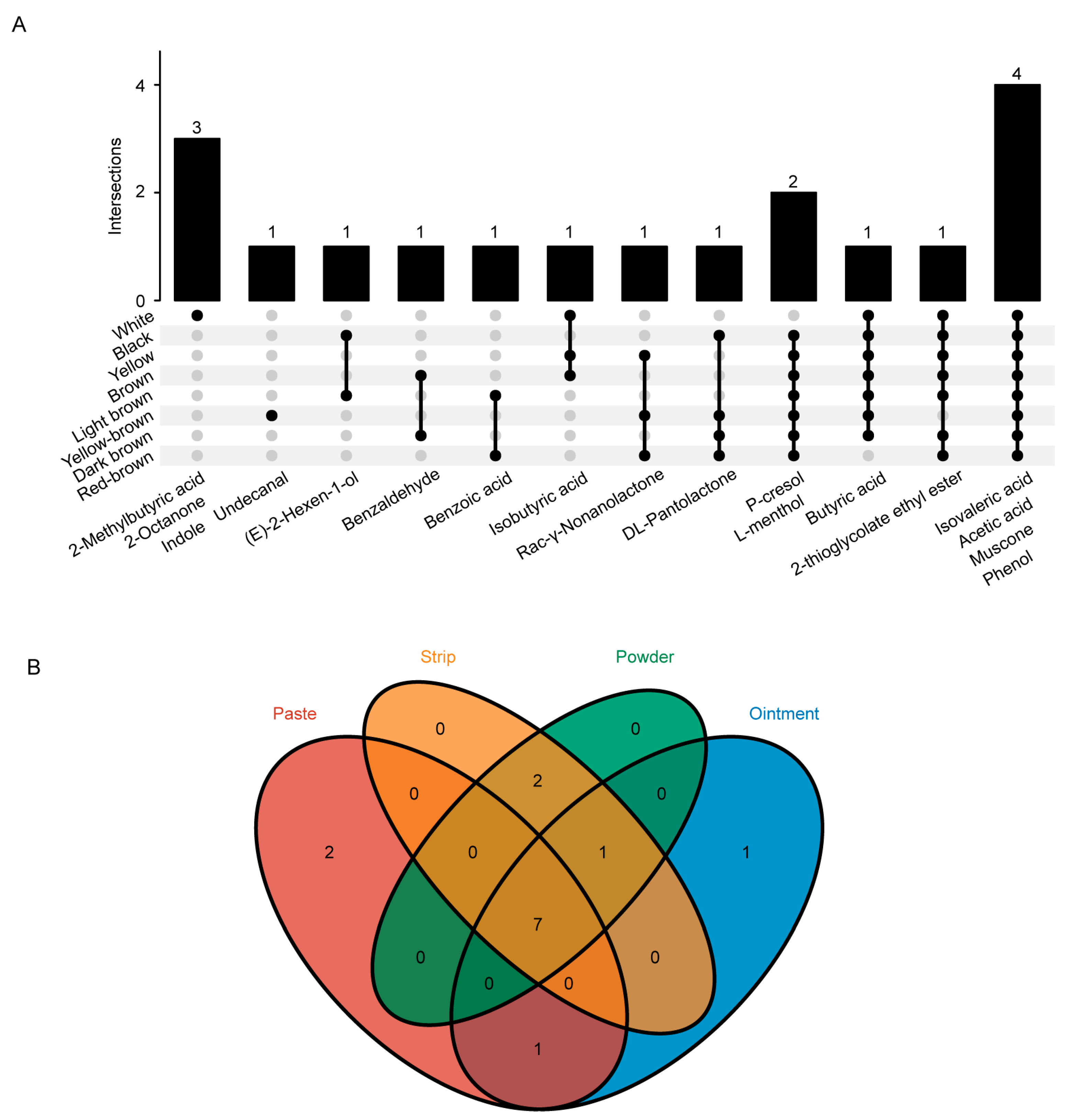 Metabolites 15 00181 g003