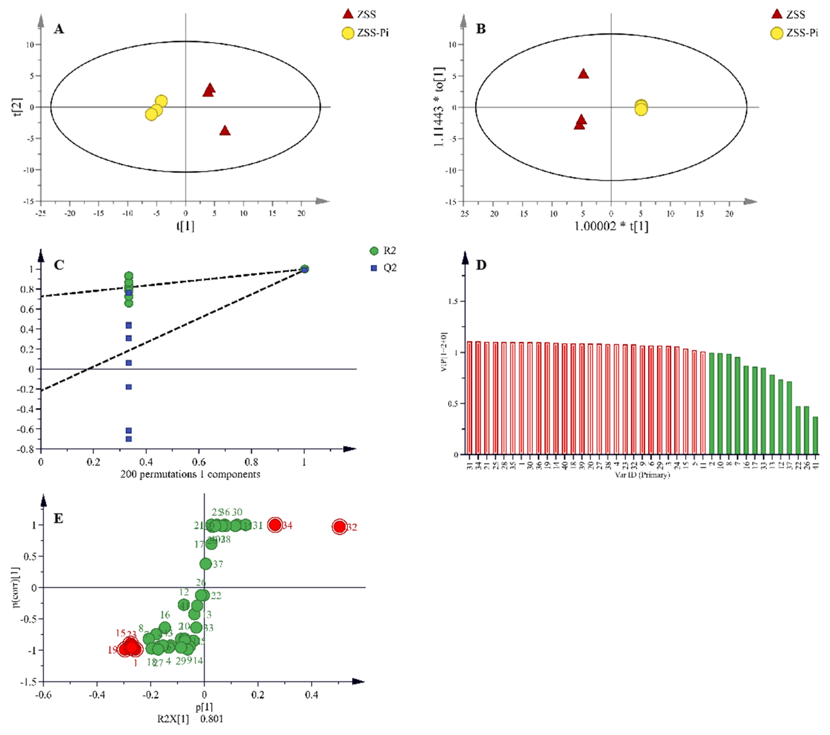 Metabolites 15 00188 g003