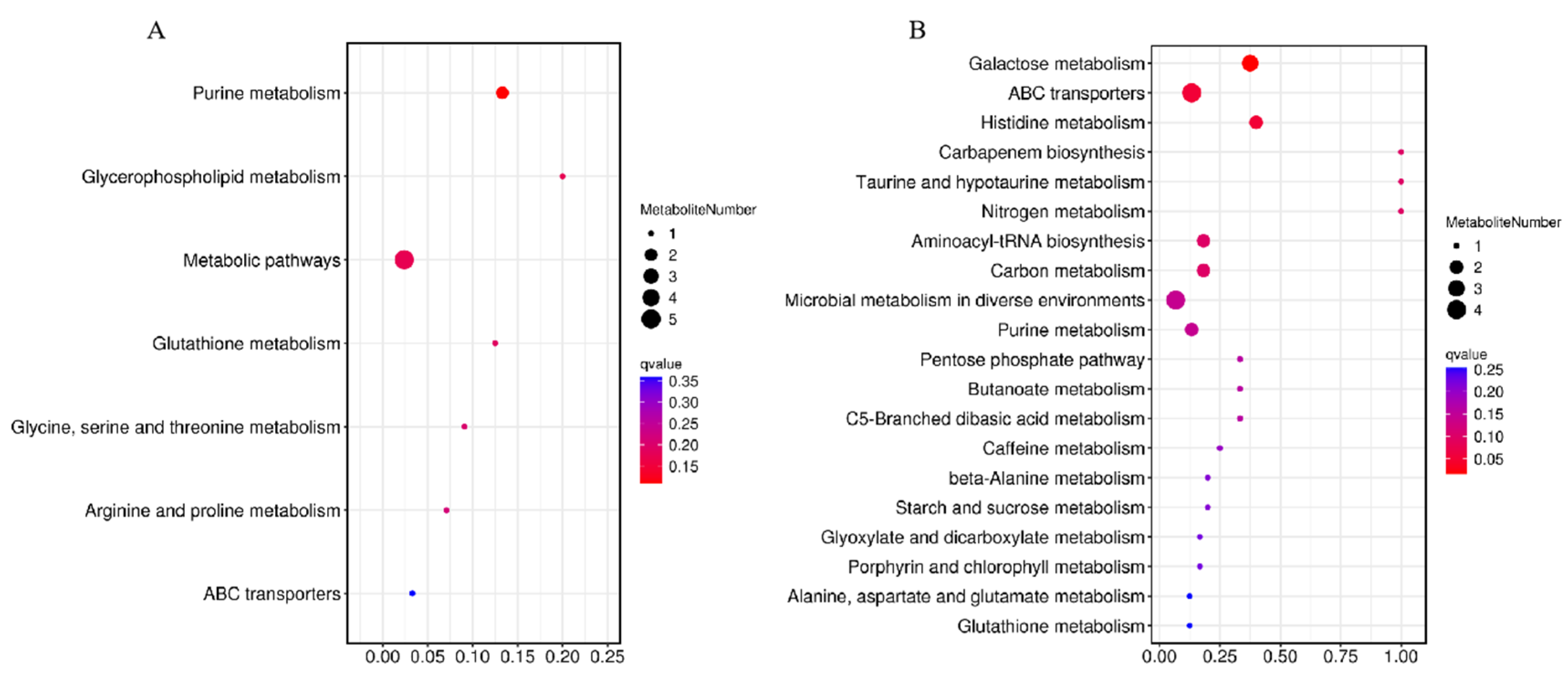 Metabolites 15 00188 g008