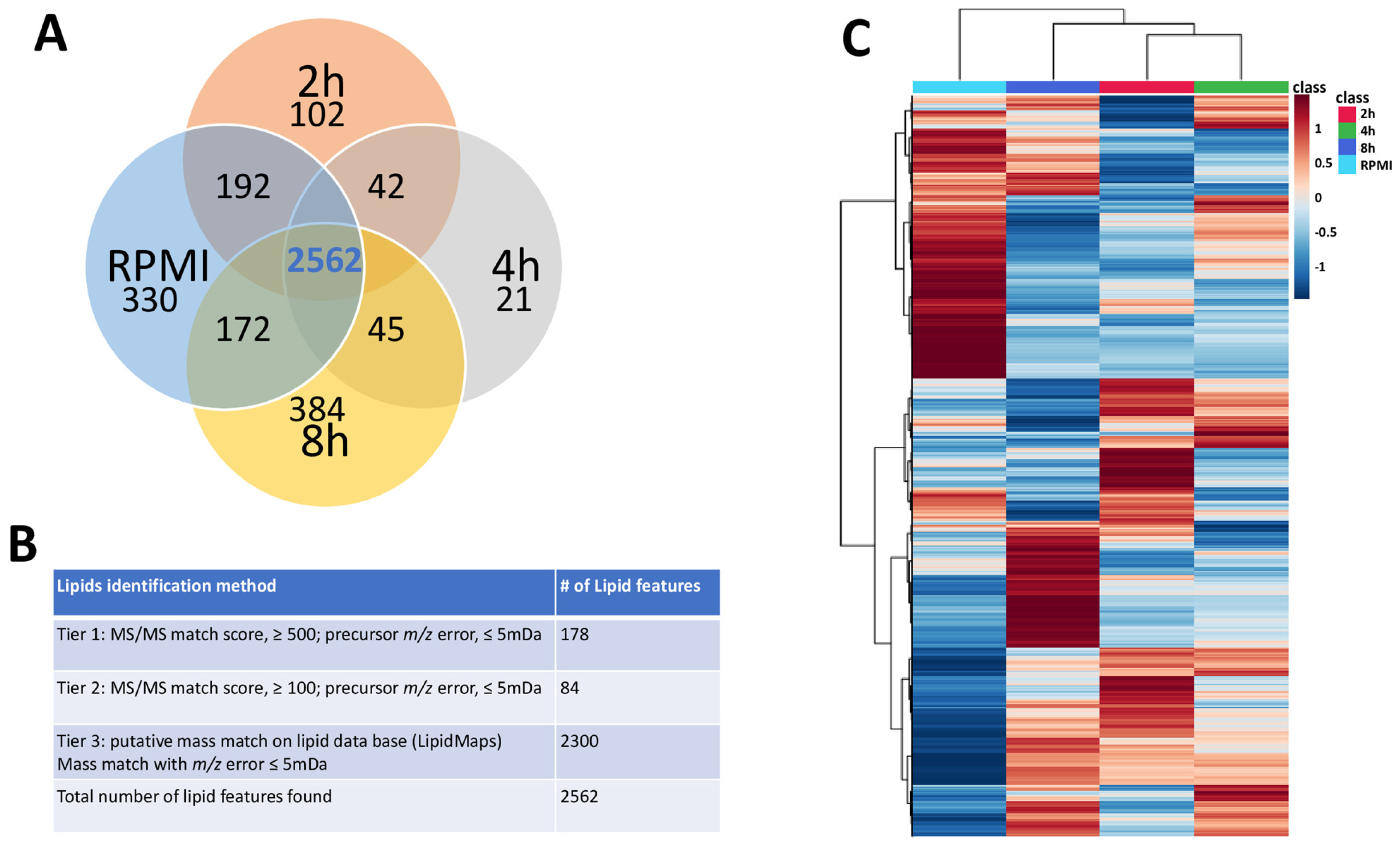 Metabolites 15 00193 g001