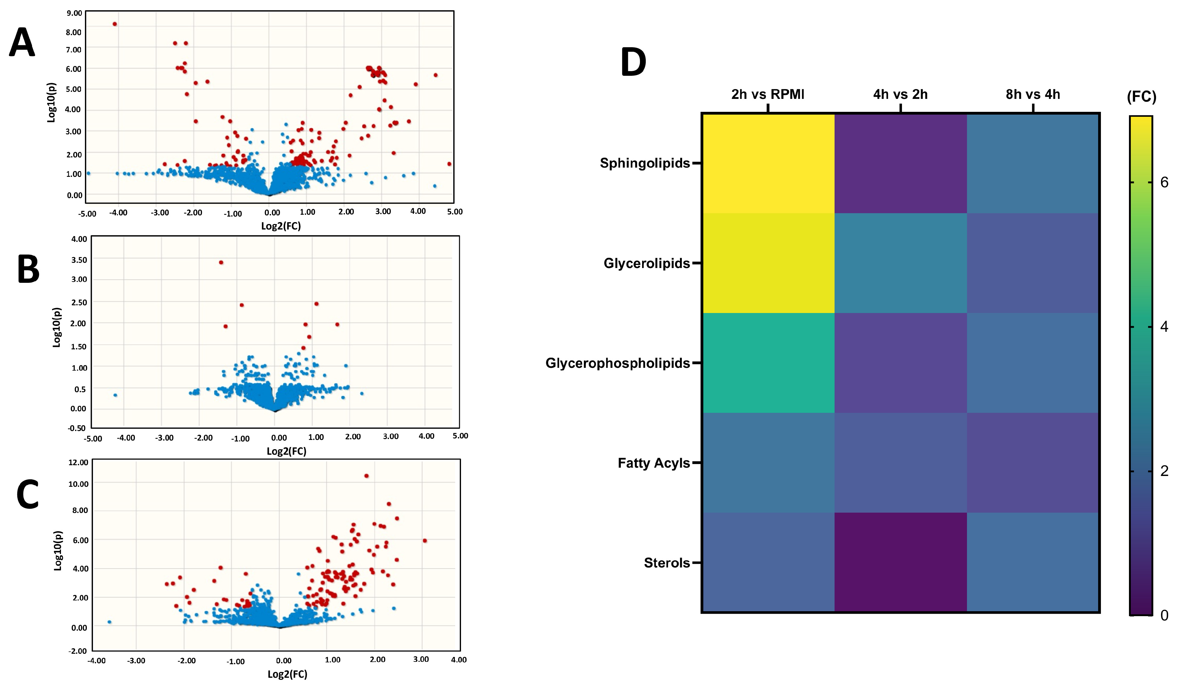 Metabolites 15 00193 g003