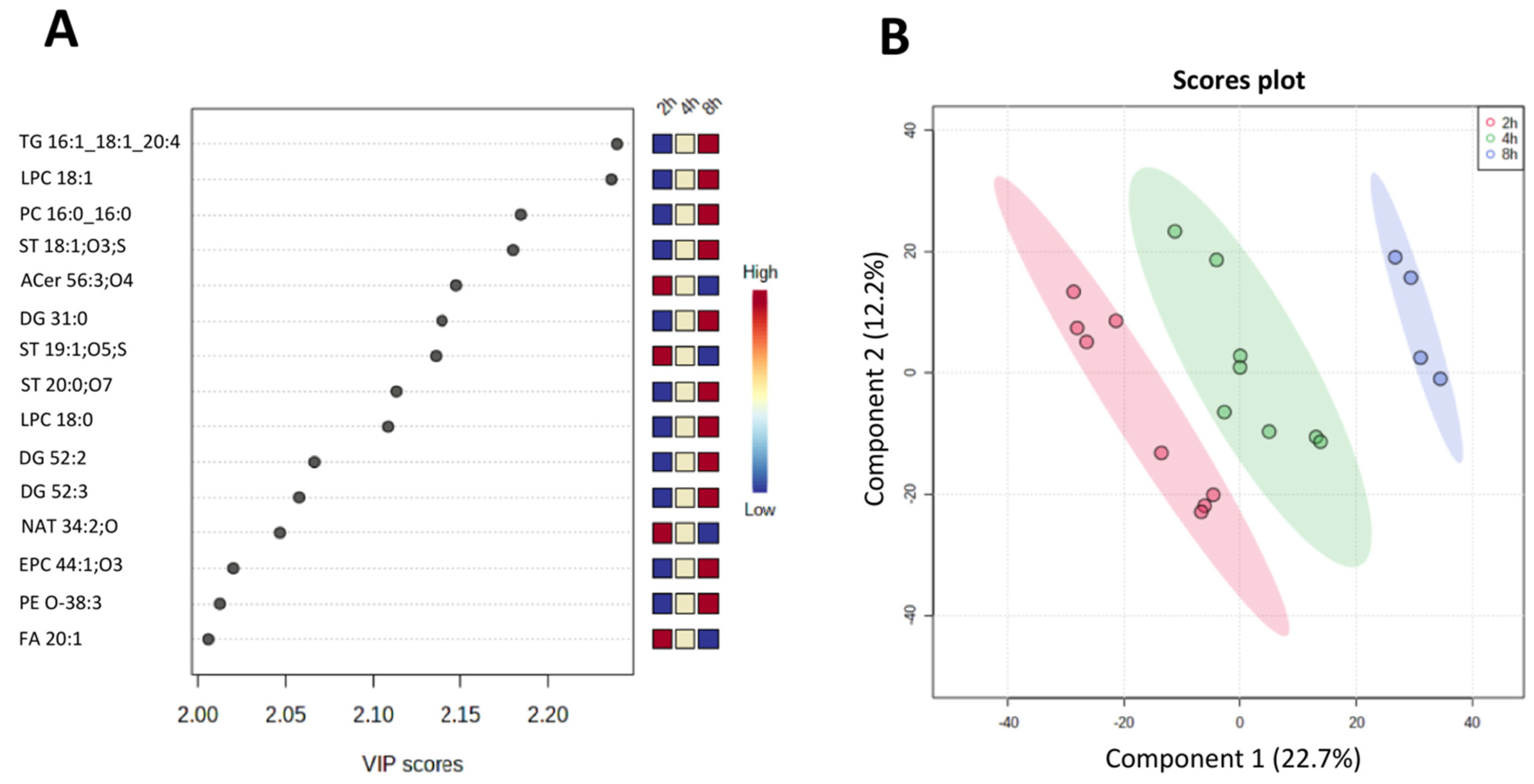 Metabolites 15 00193 g005