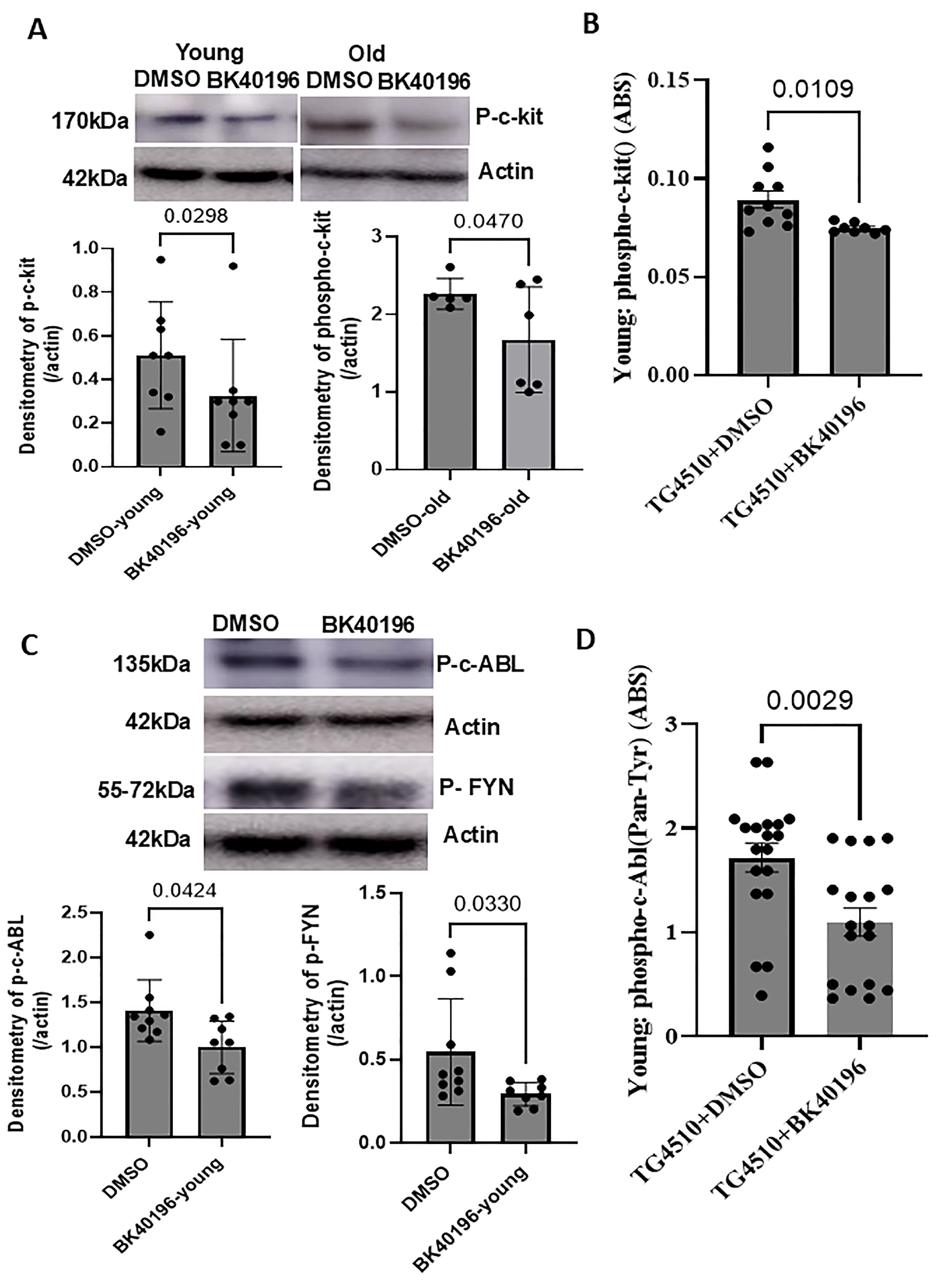 Metabolites 15 00194 g003