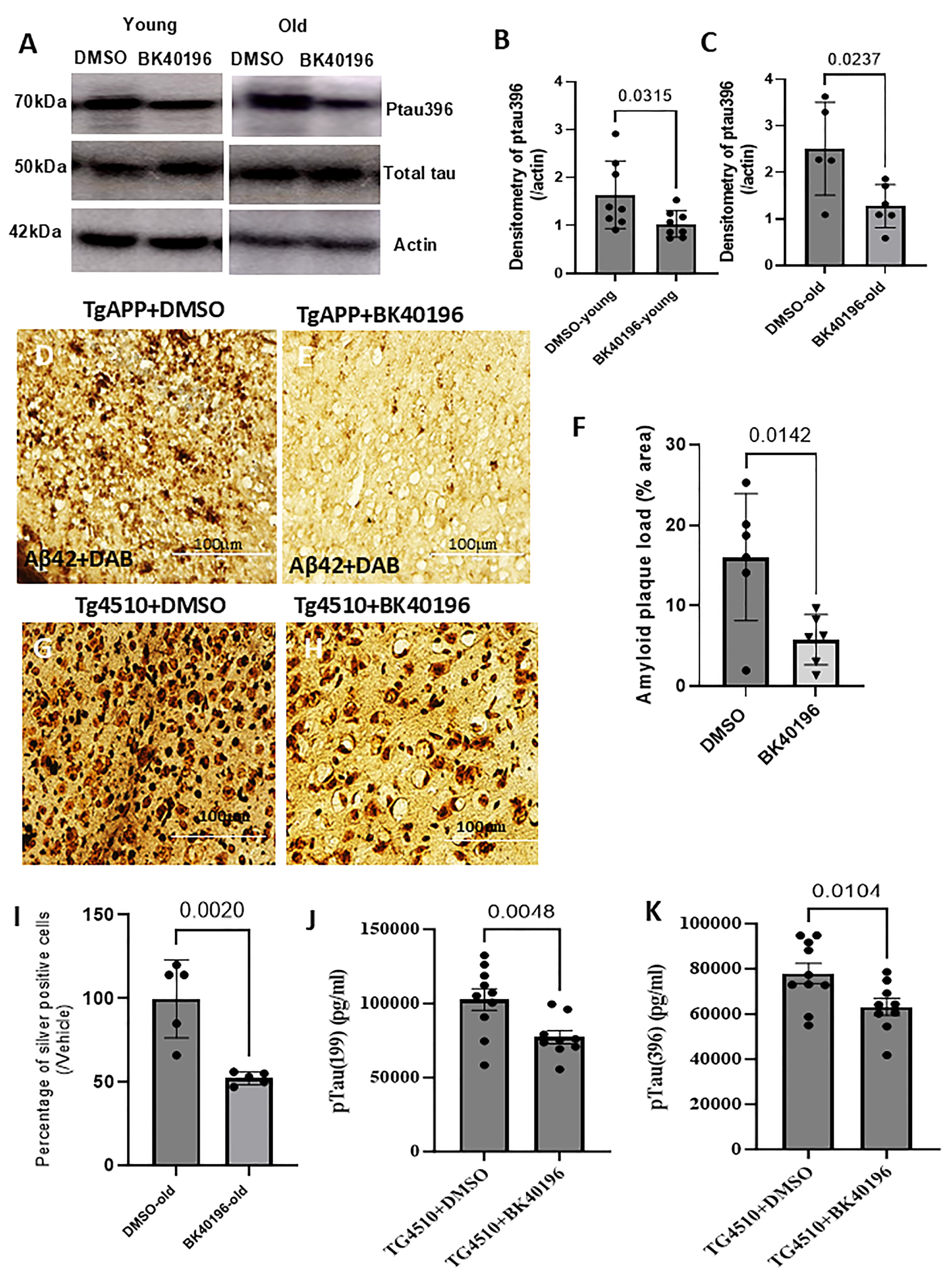 Metabolites 15 00194 g008